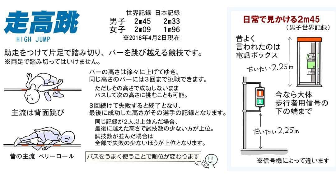 日本陸上競技連盟のインスタグラム