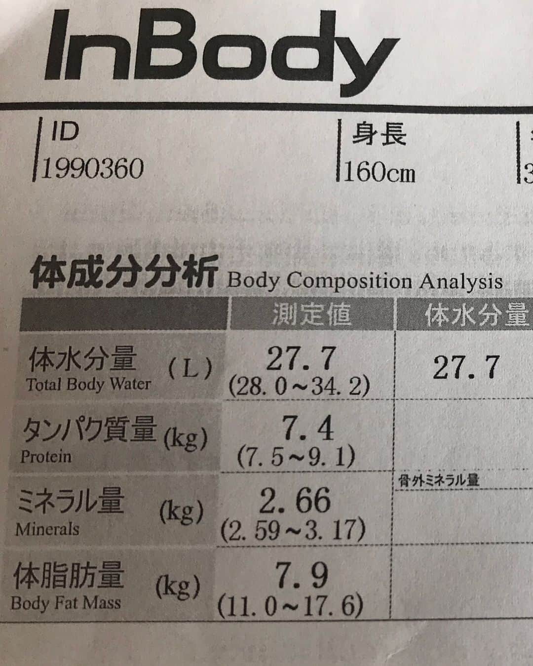 日下裕江さんのインスタグラム写真 - (日下裕江Instagram)「昨日で2度目の ハーブデトックス🌿 プレミアム2週間終了しました✨  In body測定結果 体重４kg減❣️ 体脂肪率21.8%→17.4% 筋肉量36.6%→35.7% 体脂肪量10.9%→7.9%  過去1番細かった頃に戻れた❣️✨ 家の体重計だと−２kgだったけど…まぁ正確とされるInbodyを信じるにしろ、自分でも感じれる程だいぶ見た目もスッキリして嬉しいです😆💕 特に、歳取るとなかなか落ちない腰の贅肉が無くなった✨ 太もものセルライトも結構無くなりました♪ 2度目の方が効果あると言われる通り、1番コンプレックスだった脚がスッキリした事が何よりも嬉しい💖 今回は胸も減ってないし、 筋肉が落ちないと言うのがイイよね♪ 私はやっぱり脂肪より筋肉が多いから、 太ももがガッチリしちゃうみたい…😅 徐々に筋肉を細やかにして行かなきゃだね♪  周りの人からも更に痩せたと言われるので、それも嬉しい♪✩︎⡱ 昨日から回復期間に入りました♪ これを維持して行けるよう頑張りま〜す😊✨ #ハーブデトックス #プレミアムハーブデトックス #プレミアム2週間 #2度目のハーブデトックス #Inbody #diet #health #healthybody #ダイエット #健康 #美ボディー」8月5日 14時23分 - hiroe___h