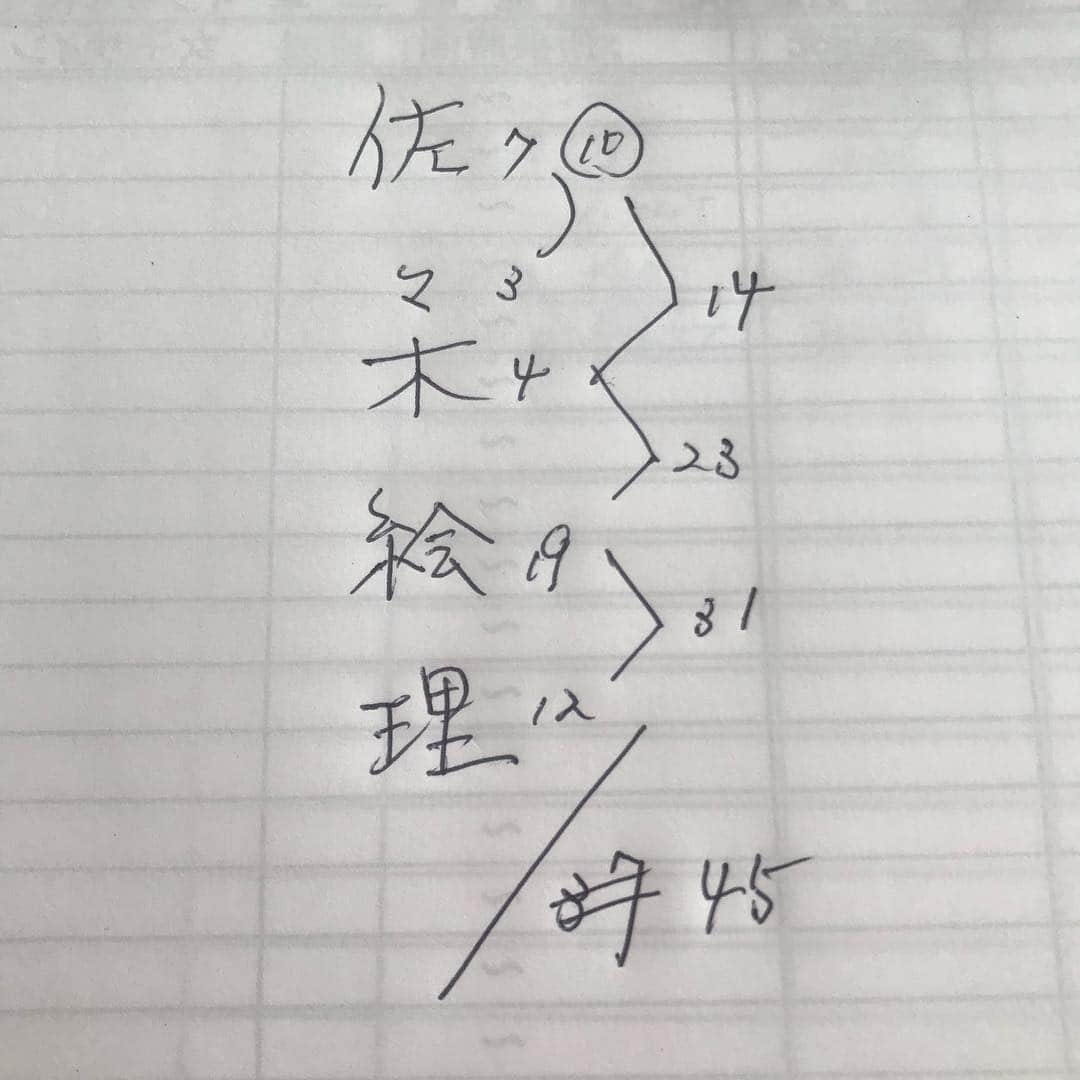 ささきえりさんのインスタグラム写真 - (ささきえりInstagram)「浅田舞、真央ちゃんの名付け親、日本鑑定士協会館長の星曇先生に改名して頂きました😁🙏✨🧜‍♀️ ・ ・ 高見さん、ありがとうございました😄🙏 @atom1711 ・ ・ ツキとか、運、人のご縁に、いつも恵まれる人生に感謝したい😁🙏✨ ＊ ＊ ＊ #改名 #佐々木絵理 #浅田真央 #浅田舞 #名古屋 #占い #運 #強運 #良縁 #波動が高い #運気上昇 #運気アップ #人の助けに支えられて #そんな運の強さだけで生きてきました #そんな人生に感謝 #そんなバナナ」8月10日 15時10分 - chaneri_ballet_style