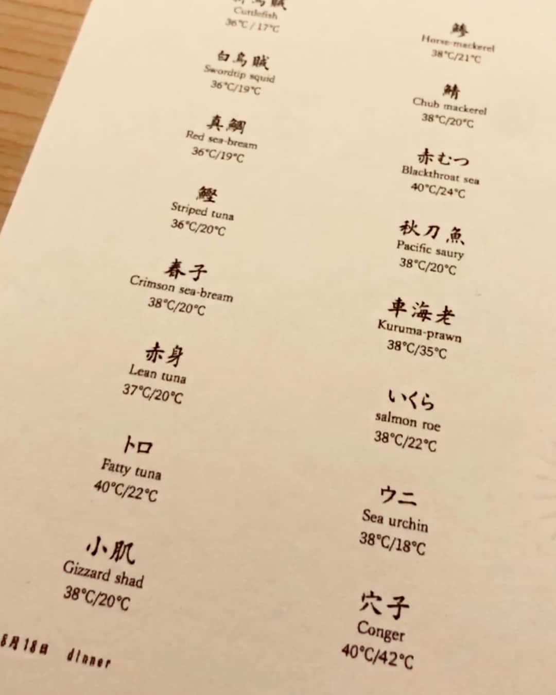 秋定麻紀子のグルメインスタ