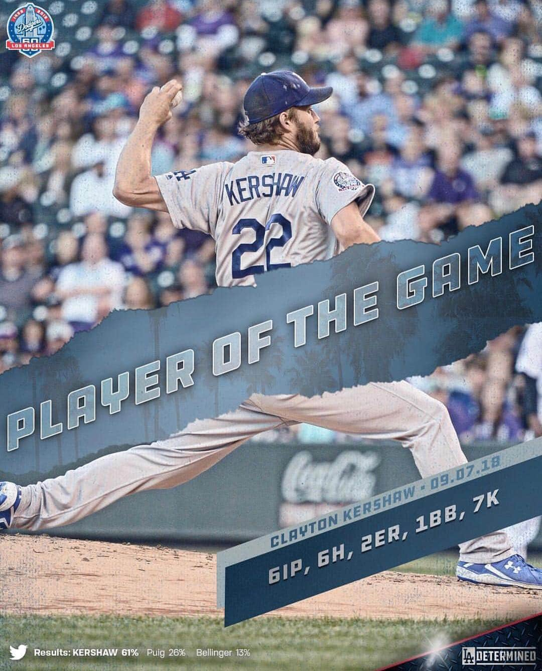 クレイトン・カーショウのインスタグラム：「Kershaw improves to 7-5 on the season with last nights performance! #mlb #dodgers #itfdb #kershaw #kershgonnakersh」