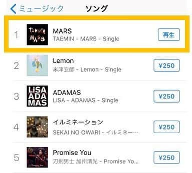 SHINeeさんのインスタグラム写真 - (SHINeeInstagram)「本日14日0時から配信スタートしたテミンの新曲「MARS」が自身初のiTunesリアルタイムランキング トラックチャートで1位を獲得しました！ 応援してくれる皆さまのお陰です、本当にありがとうございます！ いっぱい聴いてテミンと一緒に楽しく歌ってください♪ #TAEMIN #テミン #MARS #息もつけないほどのKissをしよう #初めてのiTunesトラックチャート1位 #沢山の応援ありがとうございます」10月14日 10時49分 - shinee_jp_official