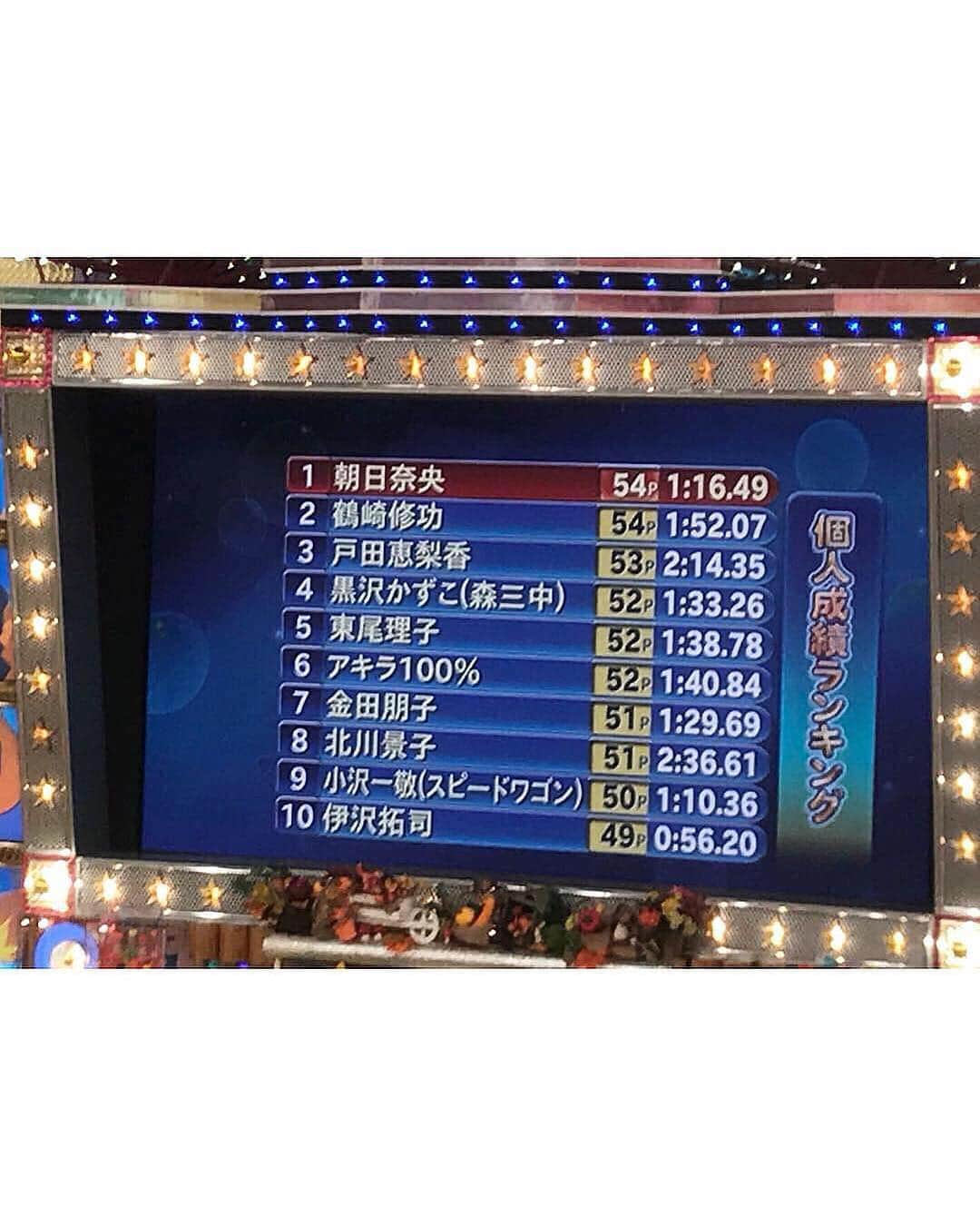 朝日奈央さんのインスタグラム写真 - (朝日奈央Instagram)「オールスター感謝祭で優勝しましたーーーーーー！！！😭✨✨✨✨✨✨ クイズで優勝など無縁な私が優勝できたなんて、本当に今でも信じられません😭🌈🌈 アイドリングのファン様喜んでくれてるかなー！！ 奇跡起きたよーーー！！！ 朝日やったよーーー😆👍🏼👍🏼👍🏼 #TBS#オールスター感謝祭 #赤坂5丁目ミニマラソン#初参加させていただきました#想像していた1億倍きつかったです💦#改めて出場してるみなさんの事尊敬しました#すごすぎます#私にまで声掛けて応援してくださったみなさんありがとうございました」10月7日 3時35分 - pop_step_asahi