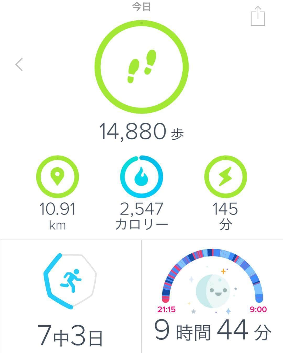 古市憲寿さんのインスタグラム写真 - (古市憲寿Instagram)「おそろしいほど健康的な一日！ #fitbit #仲間がいると頑張れる」10月26日 20時02分 - poe1985