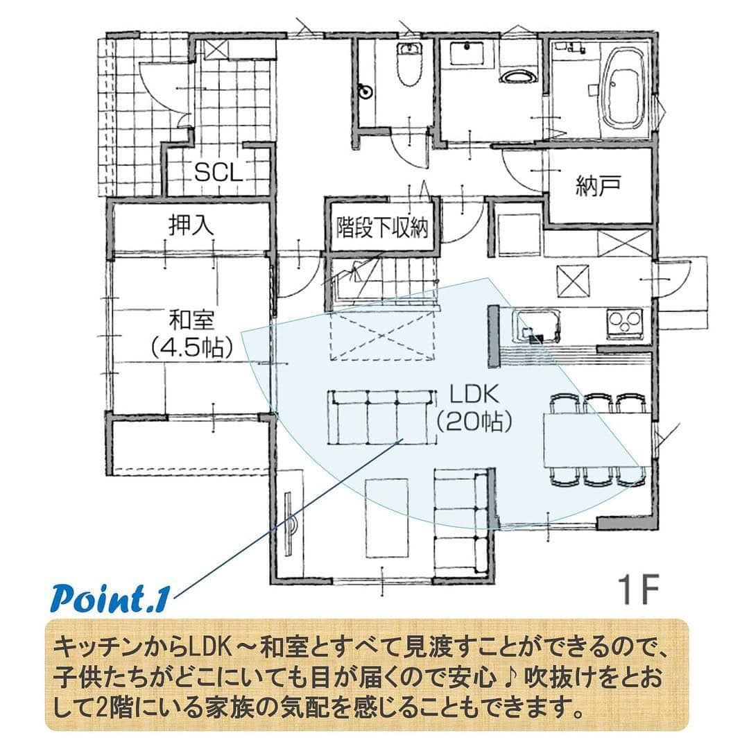 タマホーム株式会社さんのインスタグラム写真 - (タマホーム株式会社Instagram)「⠀ 🏡室内全体を見渡すことのできるキッチン。 小さなお子さんがいるご家庭でも、家事をしながら子供たちに目が届き安心♪ 家族を身近に感じる間取りです。  #家 #間取り #間取り図  #上質な暮らし  #5ldk #ldk #収納 #外観デザイン #空間デザイン #空間設計 #houseplan  #収納アイデア  #吹抜け #家事動線 #キッチン #マイホーム #マイホーム計画  #家 #家づくり #新築一戸建て  #新築 #自由設計 #注文住宅 #木造住宅  #木造建築  #戸建て #住まい #住まいづくり #タマホーム」11月14日 18時03分 - tamahome_official