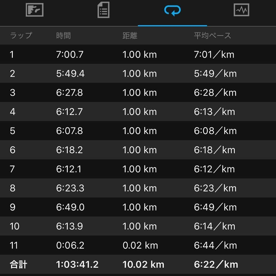 松田丈志さんのインスタグラム写真 - (松田丈志Instagram)「月曜日の朝、今週は10km run からスタート 🏃  今週も張り切って行きましょう😆👍」1月21日 9時57分 - tkc001