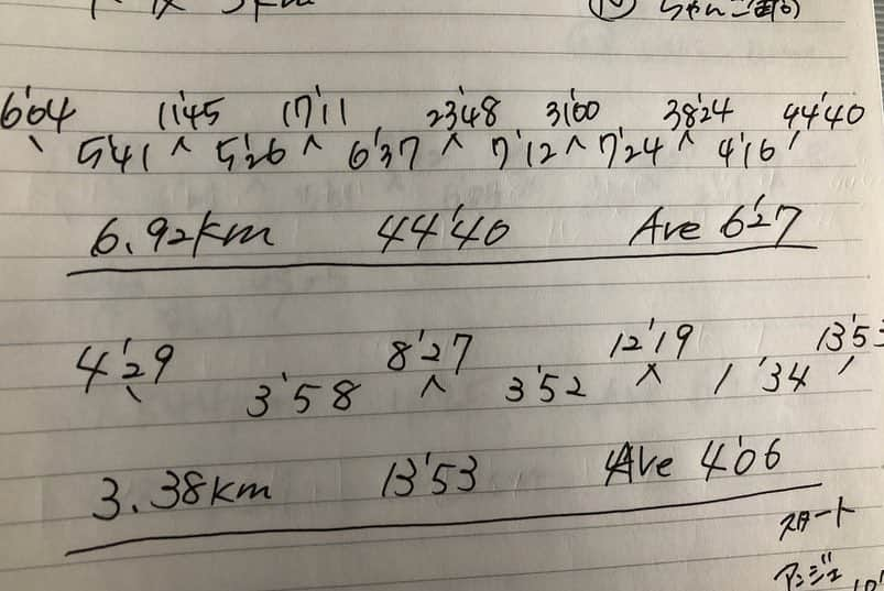 佐野千晃さんのインスタグラム写真 - (佐野千晃Instagram)「. 足柄峠行ってきました〜！！ (今日の峠走の写真じゃないけど) . 2〜4枚目swipeしていただくと今までの記録が出てきます。 元陸上部なのでこんなまとめ方が1番しっくり。 見にくい方は下の合計だけ見れば何となくわかると思います！ . 1回目:登り7km 下り3km 約10km 2回目:登り11km 下り8km 約19km 3回目:登り11km 下り12km 約23km . タイム的にも距離的にも少しずつ自分がレベルアップしてる感があって嬉しい〜 . 足柄峠はさくらの湯からスタートして最高傾斜で15%ですって、、、 . そりゃーキロ8分台にもなりますわ← . 下りは気持ちよく走って10km42'12、、、平地でこのぐらいのタイム出したい、、、笑 . 今週約75km走ってるのでしっかり距離は踏めたと思います。 来週1.2本T.Tやって、再来週は食事共々調整に入ります。 .  東京マラソンまであと16日。 悔いなく怪我なく笑顔でゴール！！ . #run #running #marathon #フルマラソン #マラソン #マラソン女子 #人生自由自在 #走る女子 #ファッション #ウェア #楽しく走る #ランニング #ジョギング  #峠走 #足柄峠 #誰にも #あわなかった」2月15日 16時11分 - sanochiaki810