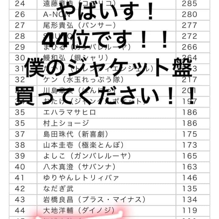 のインスタグラム：「皆さん！！ よろしくお願いします！！！ 吉本坂46のCD売り上げ 個人ジャケット 大地洋輔盤が44位です！！💦 是非手売りもしてるので、お声掛けください！！ とりあえず44位から上へ！！ 頑張ります！！ #吉本坂46 #おーちゃん #ダイノジ大地 #44位 #なかなかな順位 #頑張るしかない #売る！ #とにかく売る」