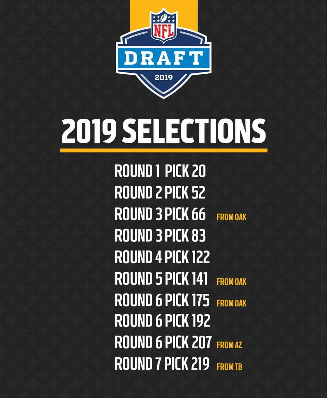 ピッツバーグ・スティーラーズさんのインスタグラム写真 - (ピッツバーグ・スティーラーズInstagram)「We now have 🔟 picks in the 2019 #NFLDraft.」3月14日 21時55分 - steelers