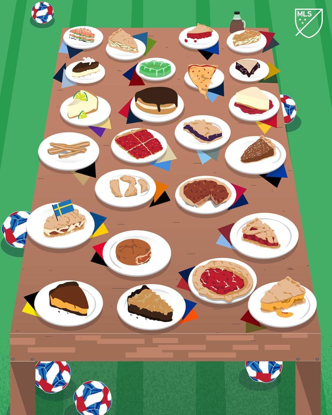 Major League Soccerさんのインスタグラム写真 - (Major League SoccerInstagram)「We ❤️ #PiDay! If every MLS team was a pie/dessert...」3月15日 0時09分 - mls
