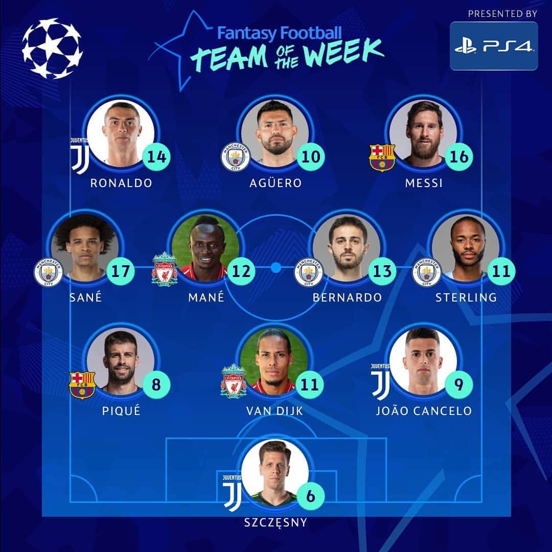 UEFAチャンピオンズリーグさんのインスタグラム写真 - (UEFAチャンピオンズリーグInstagram)「🔝 #UCLfantasy Team of the Week! 🔥🔥🔥⁣ ⁣ 😏 How many points did you get?」3月15日 0時36分 - championsleague
