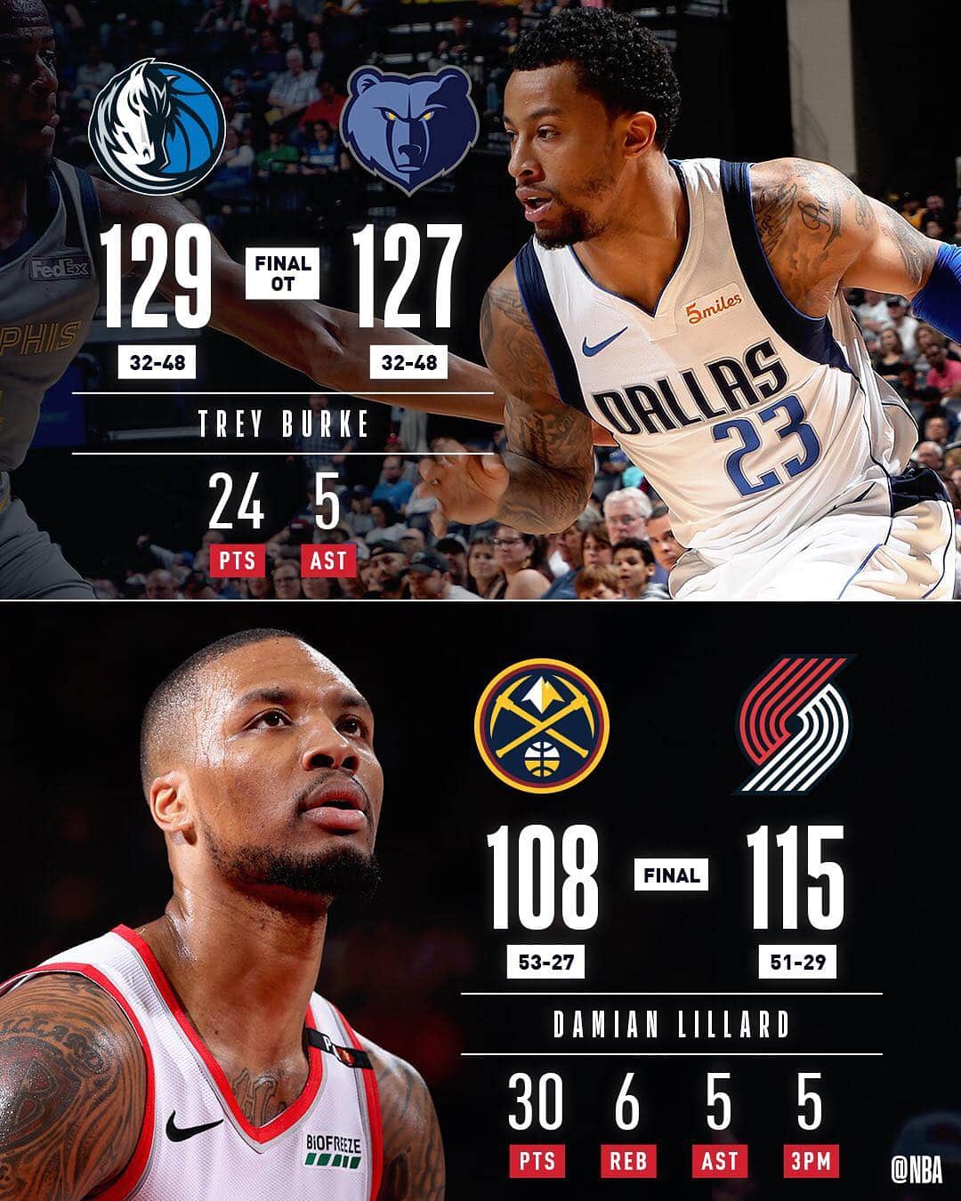 NBAさんのインスタグラム写真 - (NBAInstagram)「28 teams hit the floor for an action-packed Sunday!」4月8日 13時54分 - nba