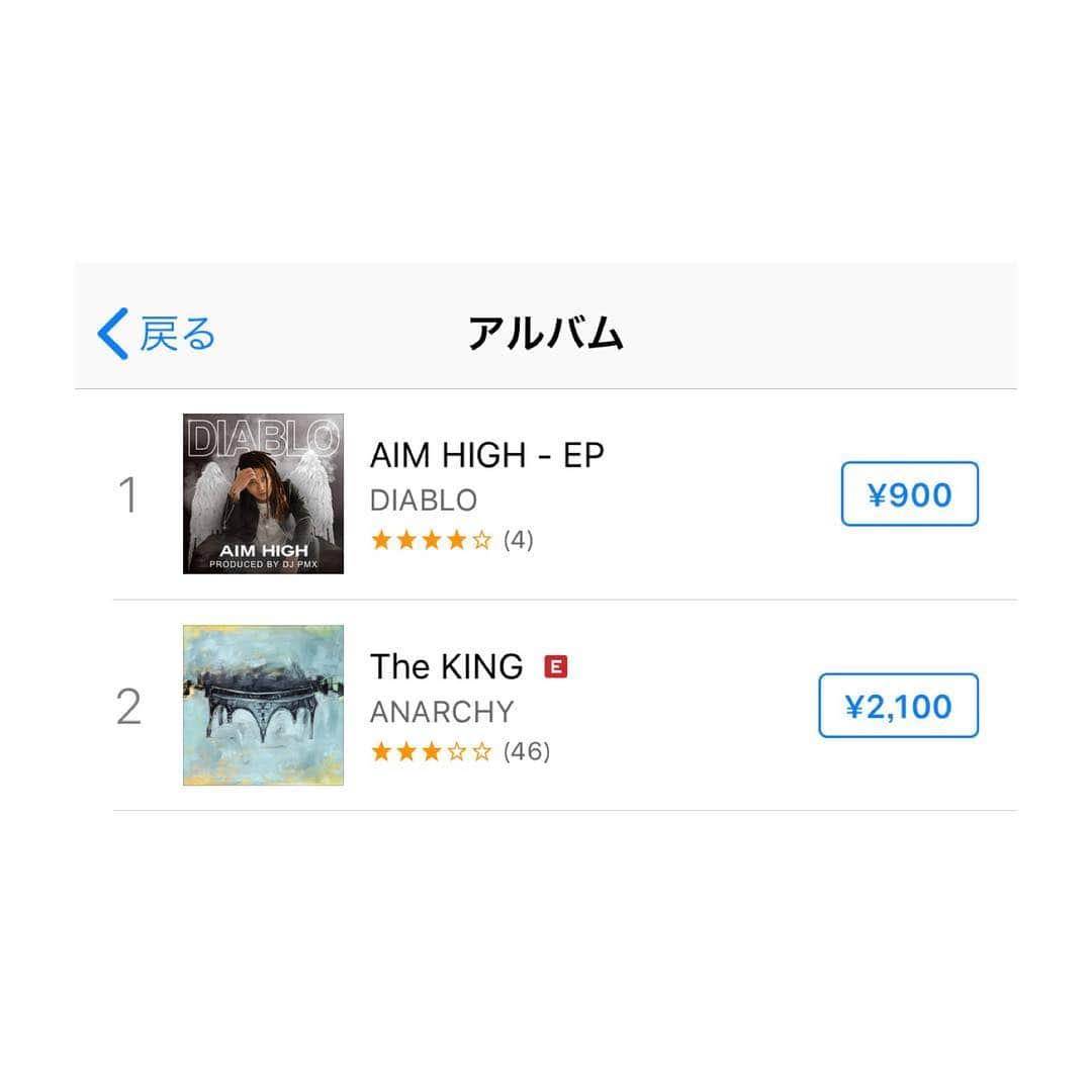 DJ PMXさんのインスタグラム写真 - (DJ PMXInstagram)「DIABLO - AIM HIGH 念願のヒップホップチャート1位 次は総合上位だね Anarchy - Rollin’ feat Macchoもお気に入りの曲  #新時代 #新世代 #ニューウェッサイ#乗っかりビジネスお断り #diablo #酒田市 #山形 #庄内 #anarchy #maccho #rollin #ヒップホップ #produce #producework #dblmusic #dblstudioworks #hiphopjapanchart」4月8日 10時31分 - djpmx_locohama