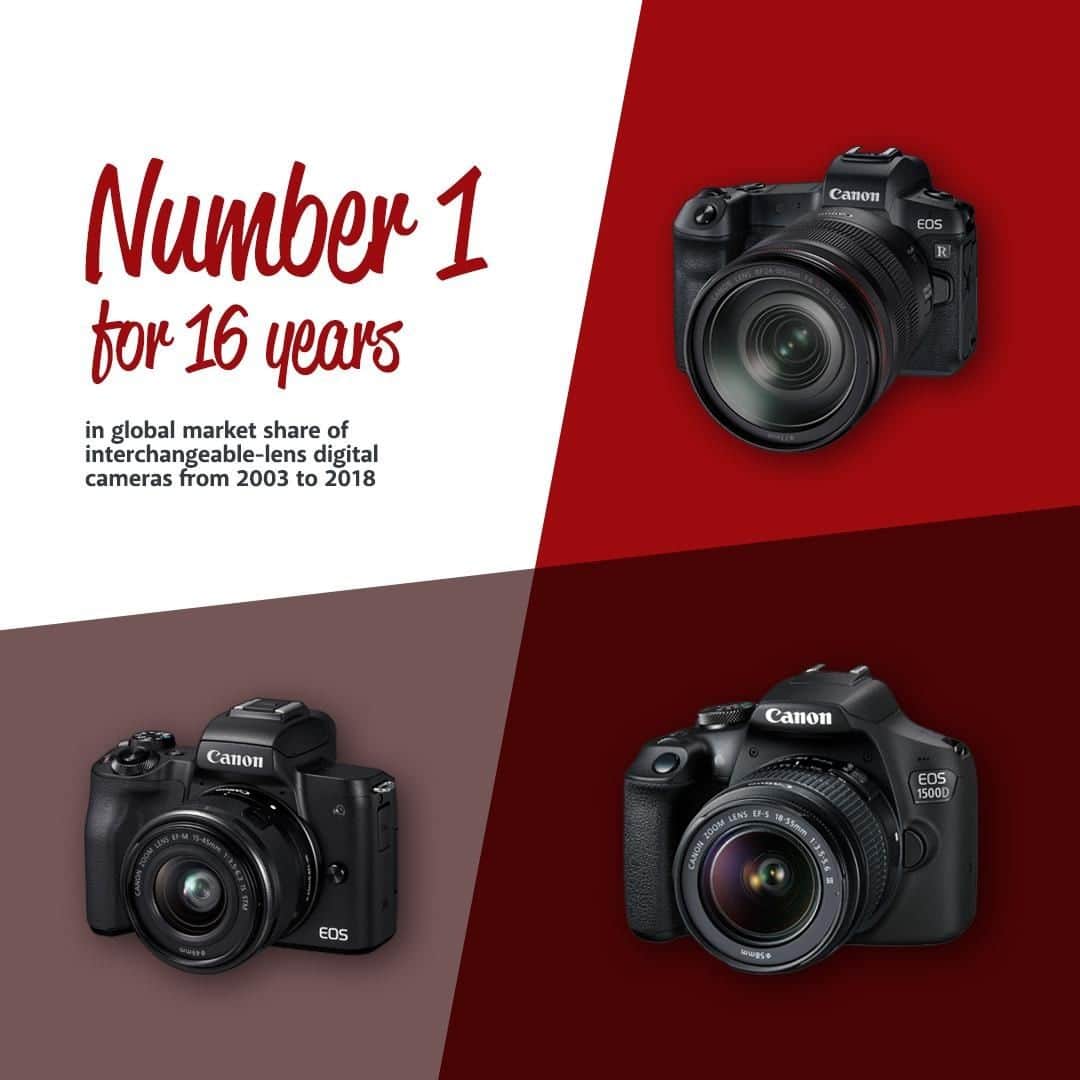 Canon Asiaのインスタグラム：「Thank you for making us number 1 again! 🥇  #Canon is proud to be the market leader for interchangeable-lens digital cameras for more than a decade.  Whether you are a beginner or professional, we are always expanding and improving our range of cameras so that everyone can enjoy photography! 📸 #canonasia #canoncameras #photography #canondslr #canonm50 #canonmirrorless #canoneosr」