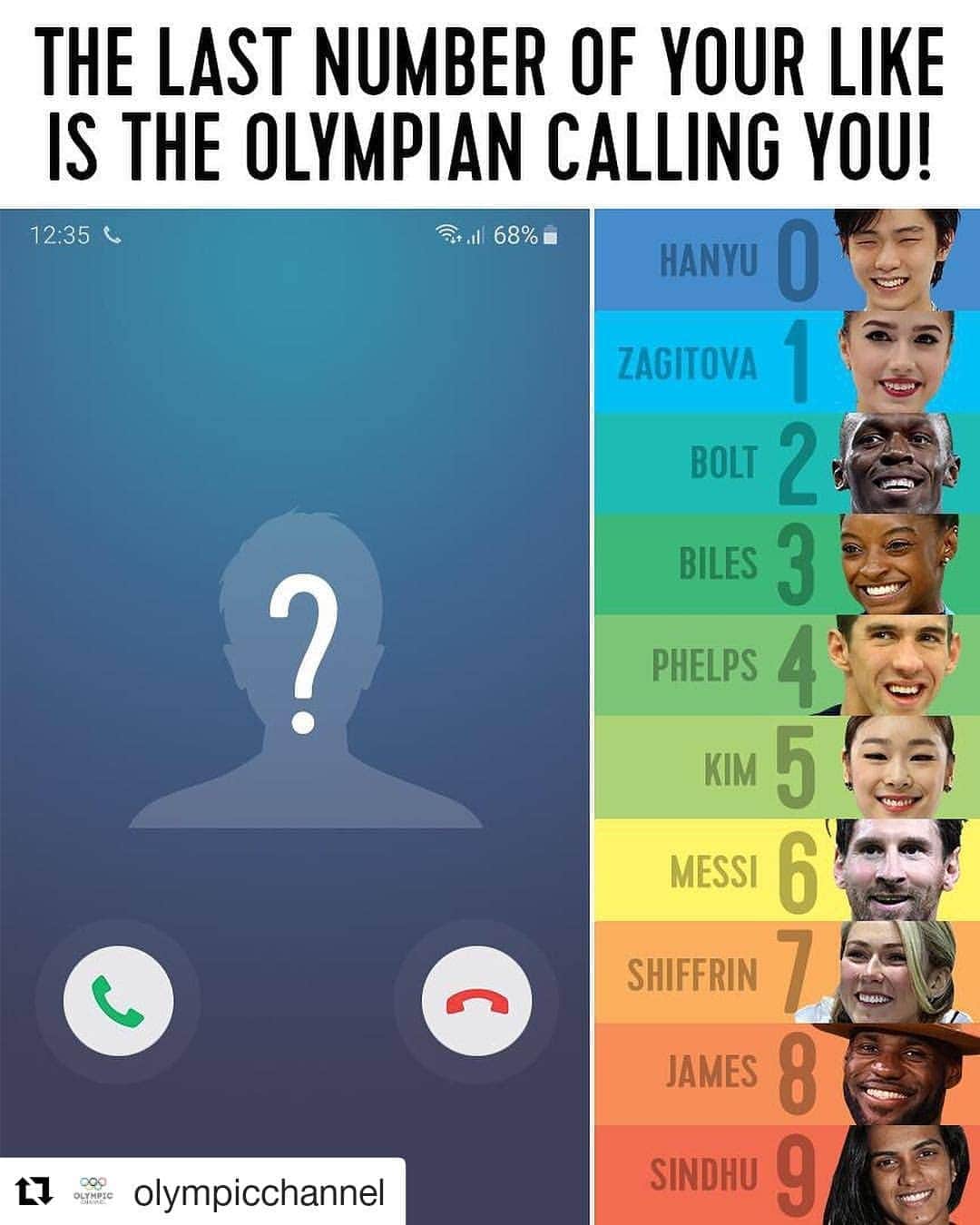 オリンピックさんのインスタグラム写真 - (オリンピックInstagram)「📱 @olympicchannel ・・・ Who's calling you? 📞」4月4日 17時29分 - olympics