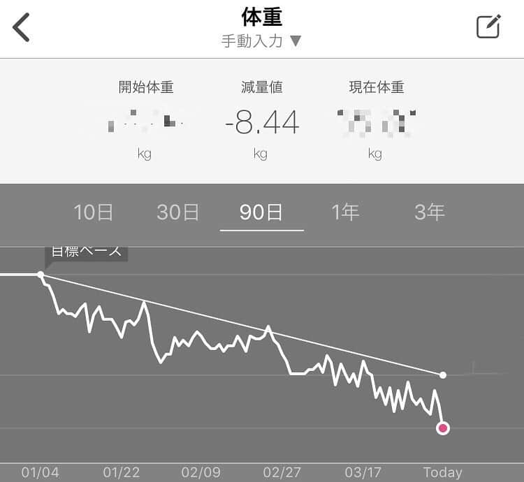 JIGEN のインスタグラム：「今年の正月に改めて一念発起…というか、ダイエット応援アプリを手に入れ、1月4日から行動を起こして今日で丸３ヶ月。なかなかイイ感じで下落する体重、株価だったら大暴落ですが、JIGENの外見株は嬉しいことに上がっている様でして。最近、出入りしている都内某所の男性スタッフから「ちょっと！最近女性陣の評判が急上昇ですよ！もう！！」と、半ギレされました。夢のある話です。  身も心も軽やかに新曲も出来てきまして、モモナシ・ツアーの日程もほぼ決まってきました。今年はいつもより時期が早くて五月スタートですが、シャープでキレの増した演奏と選曲と外見で向かいますので、公式発表も楽しみにしていて下さいっ(^ ^) そうそう、新元号「令和」の英訳？は「Beautiful  Harmony」だそうですね。イイですね。日本の音階や音楽の勉強をしていると「和」は同調＝ユニゾンを指しているように感じられることが多々ありますが、西洋音楽における「和」は調和＝ハーモニー。右にならえのユニゾンではなく、違いのある個性が調和するハーモニーを奏でる、まさにBeautiful Harmonyな新時代になって欲しいと切に願います。」