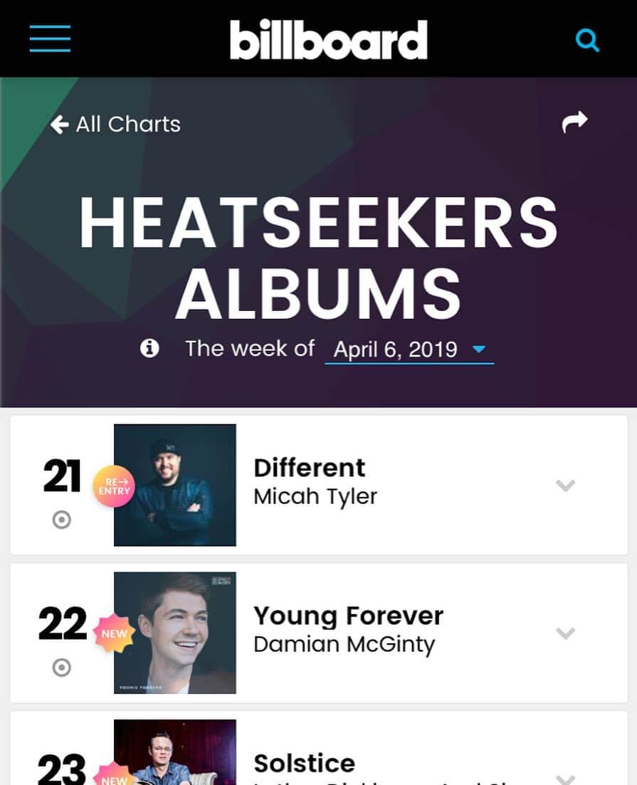 ダミアン・マクギンティーさんのインスタグラム写真 - (ダミアン・マクギンティーInstagram)「Young Forever has landed on @billboard !!! Beautiful people thank you for buying/streaming the record!!」4月5日 1時47分 - damianmcginty