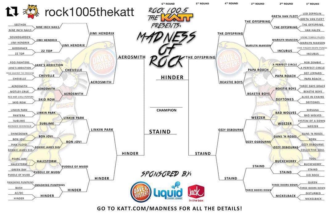 ヒンダーさんのインスタグラム写真 - (ヒンダーInstagram)「Head over to Katt.com/madness and vote for us!#Repost @rock1005thekatt ・・・ The FINAL round of voting is here!  @hindermusic vs @officialstaind  Voting for the final round ends on Saturday at 11:59pm. There’s still a chance to vote and get registered to win CONCERTS FOR A YEAR! KATT.com/madness #hinder」4月4日 22時03分 - hindermusic