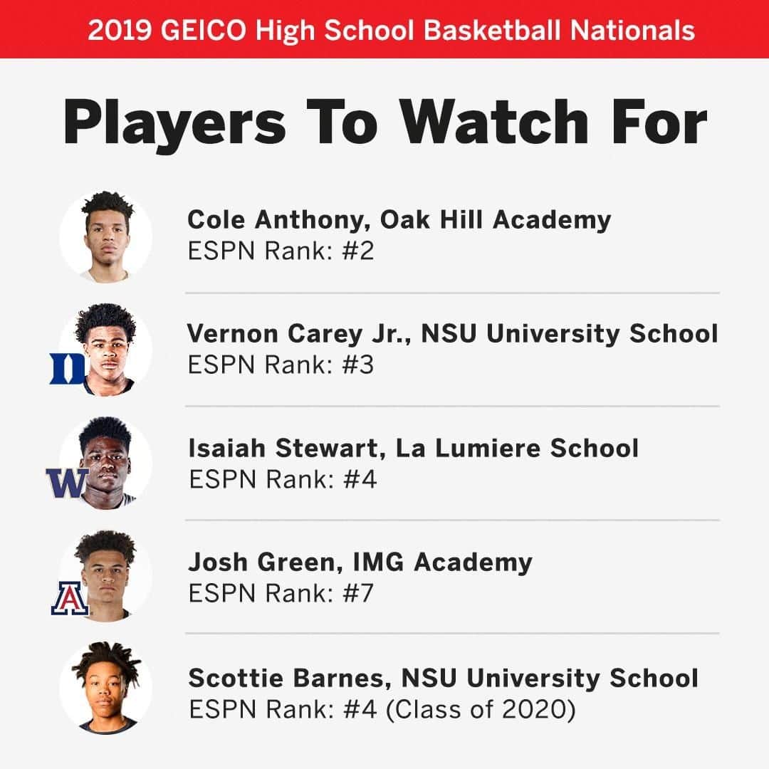 espnさんのインスタグラム写真 (espnInstagram)「The High School Basketball Nationals