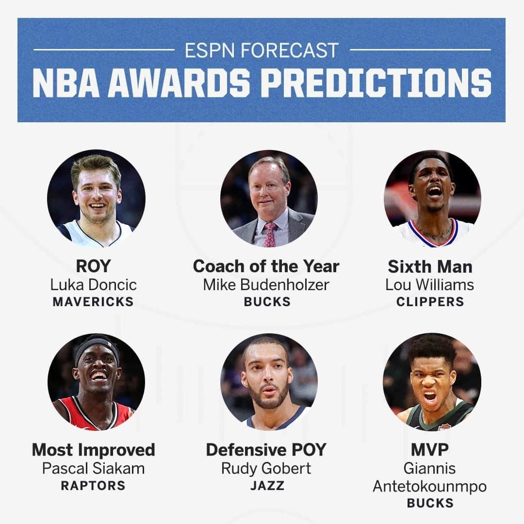 espnさんのインスタグラム写真 - (espnInstagram)「Our experts are predicting the NBA awards for this season ... Did they get it right? 🤔」4月5日 12時00分 - espn