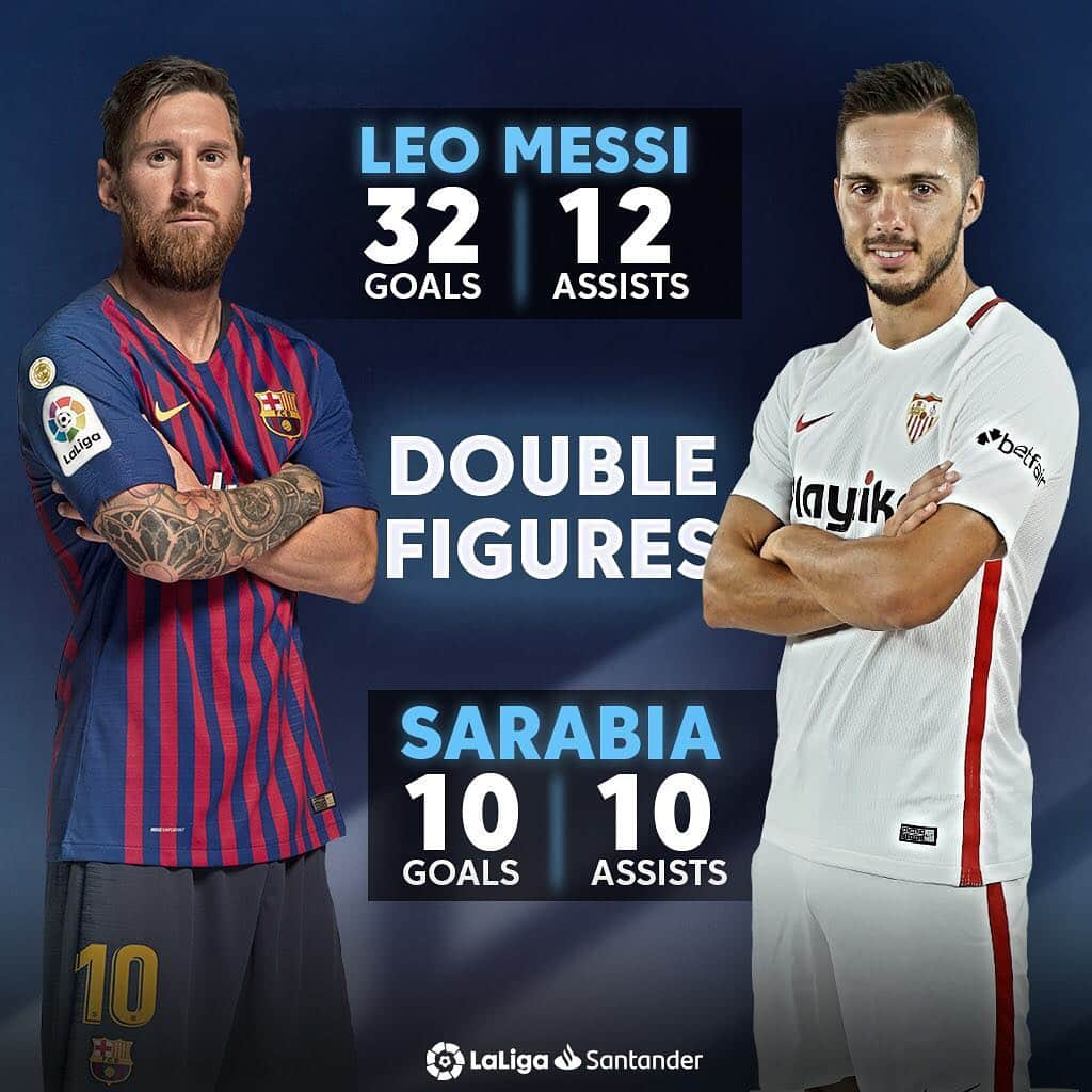 LFPさんのインスタグラム写真 - (LFPInstagram)「Only @leomessi & @pablosarabia92 have DOUBLE FIGURES (goals & assists) in #LaLigaSantander! 🎁❤⚽ • #LaLiga #Barça #SevillaFC #Messi #Sarabia #Assists #Goals #Football」4月5日 7時07分 - laliga