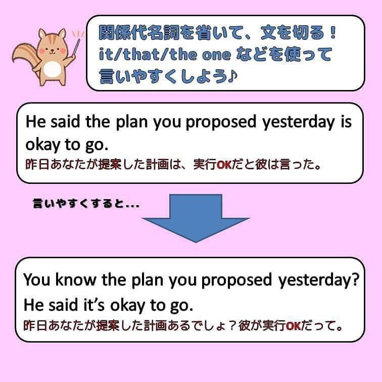 超絶シンプル英会話♪さんのインスタグラム写真 - (超絶シンプル英会話♪Instagram)「- - 英語をはなすとき、長い文ってなかなか言えないですよね。 フォロワーさんからも同じような悩みの方がいっぱいいるようなので、 今日は「長い文を短くして言う」裏ワザを教えます！ - これはいわゆる反則ワザ(笑)なので、 教科書には絶対のってない＆英語の先生には怒られちゃう系のやり方ですｗ - 今回は例文を３つ用意しました。 どれも関係代名詞を使った、少し長めの文です。 どの文でも、やり方は同じ＆とってもカンタン♪ - 自分が一番言いたいことを、 「You know」の後にもってくる！ 以上(^^) - 例えば最初の文だと、 まずは「the book」だけを「you know」の後につけて 「あの本あるじゃん？」といった感じで言う。 そのあと超便利ワード「the one」を使って、 「～のやつ」といった言い方を使っています。 この２つをつなげて、 「You know the book we saw yesterday?」と言うのもアリ。 そして最後に「I bought it.」と言うだけ。 全体でみると、上に書いてある文より長くなってるじゃん？と思いますが、 実際口に出してみると、こっちの方が断然言いやすいはず。 - 特に「英語を話したいけどなかなか言葉がでてこない」と悩んでいる方は、 ぜひこの方法を試してみて下さい♪ - ======================== 昨日からまたストーリーで、みなさんの英語勉強法の悩みについて色々聞かせて頂いています。 個人での勉強法、スピーキング練習、英会話レッスンでの話し方など、 みなさん色んな情報をシェアしてくれました！ありがとうございます♪ 私の英語勉強法や、スピーキング、英会話レッスンに対する考えなどもちょこっと書いてます。 もしみなさんが興味あるなら、ストーリーではなく投稿のほうにまとめてみようかな～とも思うのですが、 どうでしょうか？？ 需要ありますかね？(^^) - - ======================== 書籍『1回で伝わる 短い英語』 またまた重版決定！！ ======================== - おかげ様でさらに重版が決定しました！！ みなさんから「買いました」メッセージもたくさんいただき、本当にありがたいです✨🙏 Amazonランキングも変わらず1位！！ 全国の書店、オンラインでも絶賛発売中です♪ Kindle版もあるので、持ち運びが面倒な方はぜひ💖 ここで紹介しているフレーズ以外にも描き下ろしたくさん、 音声もダウンロード可能です！！ ぜひご覧ください(^^)/ - - ======================== 『英語で日記を書いてみよう！』 ======================== noteで更新してます♪ プロフィールのアーカイブから是非ご覧ください(^^)/ 簡単そうなんだけど、意外とどうやって言っていいのかわからない。。。 そんなフレーズを載せていきます。 - - - #英語#英会話#超絶シンプル英会話#留学#海外旅行#海外留学#勉強#学生#英語の勉強#勉強垢#英語の勉強垢#社会人の勉強垢#英語話せるようになりたい#英会話スクール#英語教室#英語勉強#子育て英語#子育て#赤ちゃん#studyenglish#studyjapanese#instastudy#書籍化」4月5日 18時09分 - english.eikaiwa