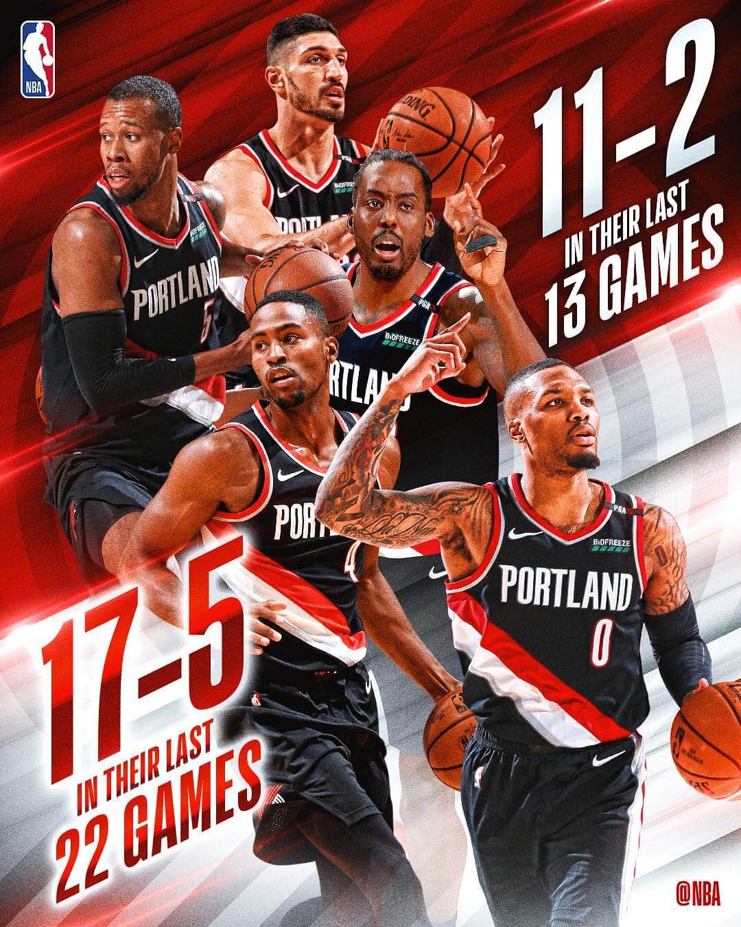 NBAさんのインスタグラム写真 - (NBAInstagram)「The @trailblazers have been on a roll! ... 🏀: BLAZERS/NUGGETS ⏰: 10:30pm/et 📺: ESPN」4月6日 7時28分 - nba