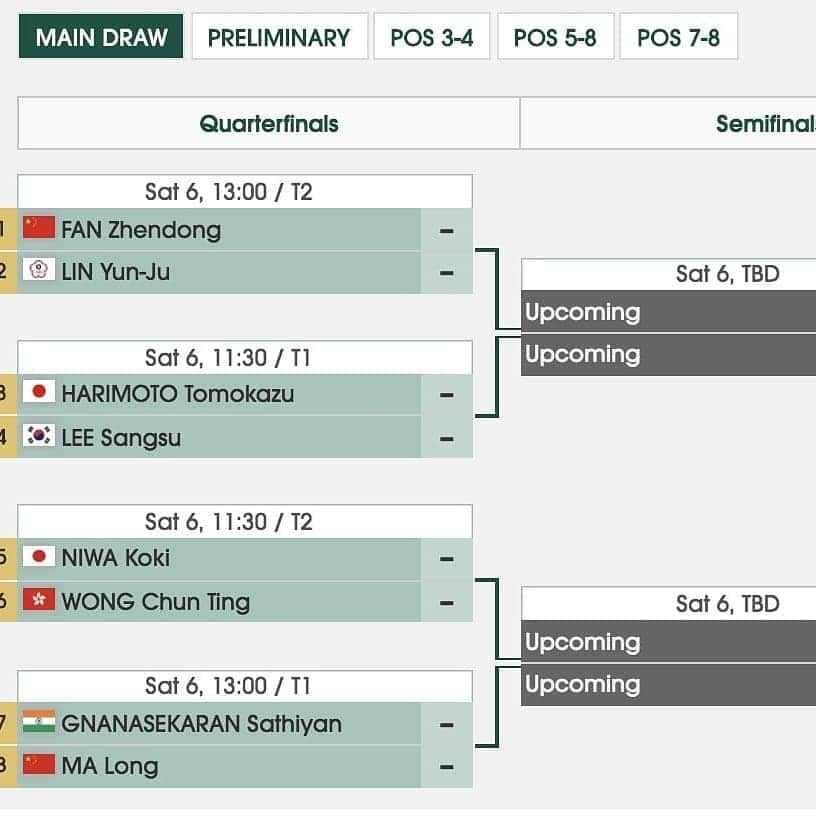 ITTF Worldさんのインスタグラム写真 - (ITTF WorldInstagram)「📢📢 Swipe 👈 to 👀 2019 #ITTFAsianCup 🔝8️⃣‼️ ⠀⠀⠀⠀⠀⠀⠀⠀⠀ Who are u rooting for? 🔥🔥 ⠀⠀⠀⠀⠀⠀⠀⠀⠀ 📺 Watch live on youtube.com/ITTFChannel」4月6日 11時42分 - wtt