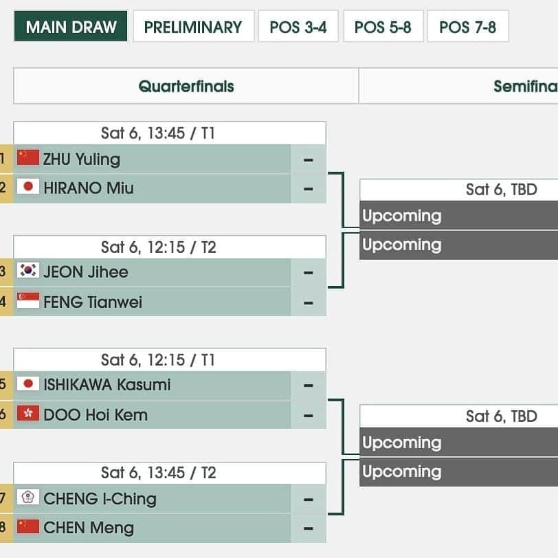 ITTF Worldさんのインスタグラム写真 - (ITTF WorldInstagram)「📢📢 Swipe 👈 to 👀 2019 #ITTFAsianCup 🔝8️⃣‼️ ⠀⠀⠀⠀⠀⠀⠀⠀⠀ Who are u rooting for? 🔥🔥 ⠀⠀⠀⠀⠀⠀⠀⠀⠀ 📺 Watch live on youtube.com/ITTFChannel」4月6日 11時42分 - wtt