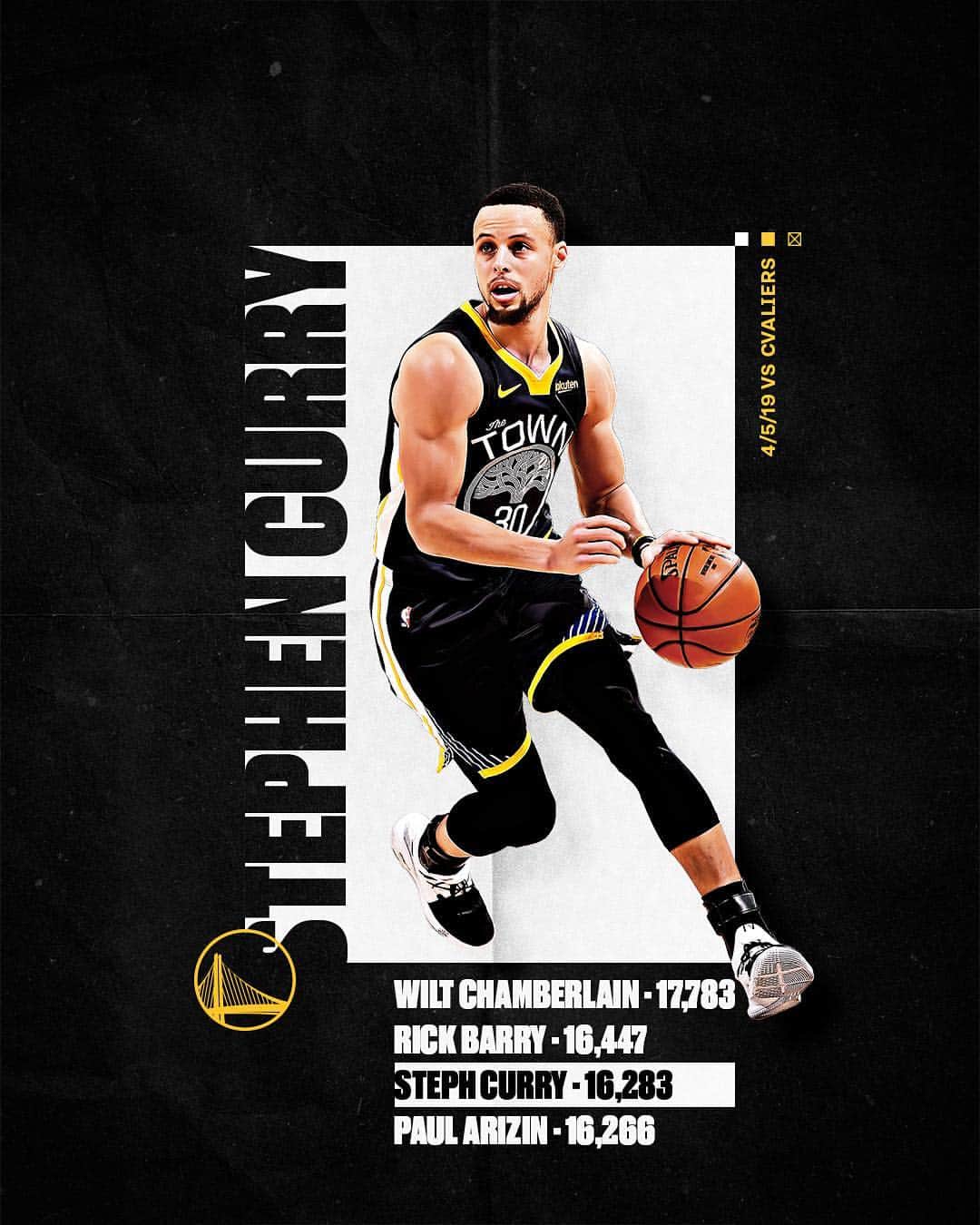 ゴールデンステート・ウォリアーズさんのインスタグラム写真 - (ゴールデンステート・ウォリアーズInstagram)「✍️ Steph ended the night with 40 points, moving him up to the No. 3 scorer in Warriors franchise history.」4月6日 14時01分 - warriors