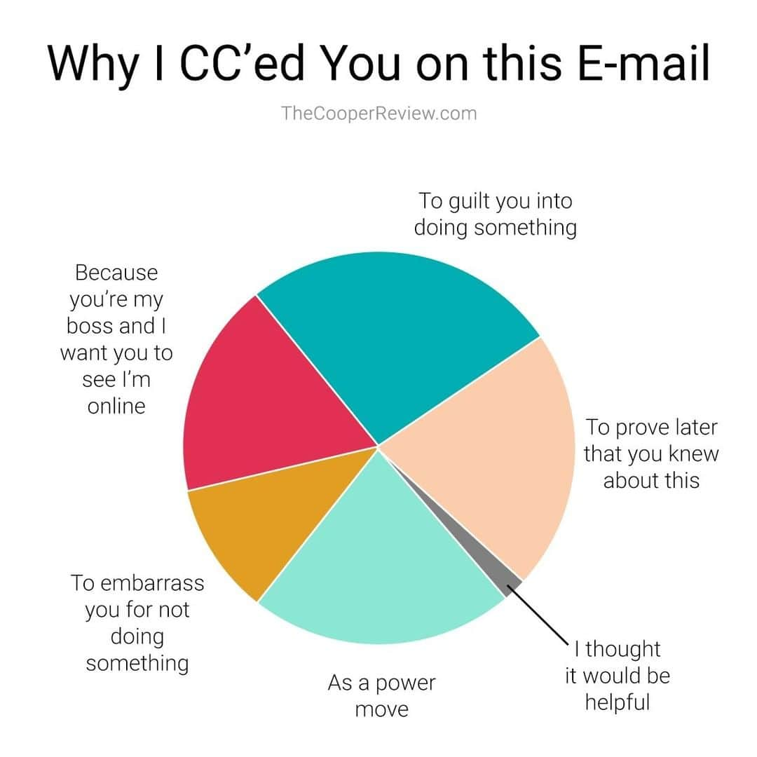 9GAGさんのインスタグラム写真 - (9GAGInstagram)「Because you're my boss and I want to use your authority to urge the recipient to take action⠀ By @thecooperreview⠀ -⠀ #email #work #9gag」4月7日 2時45分 - 9gag