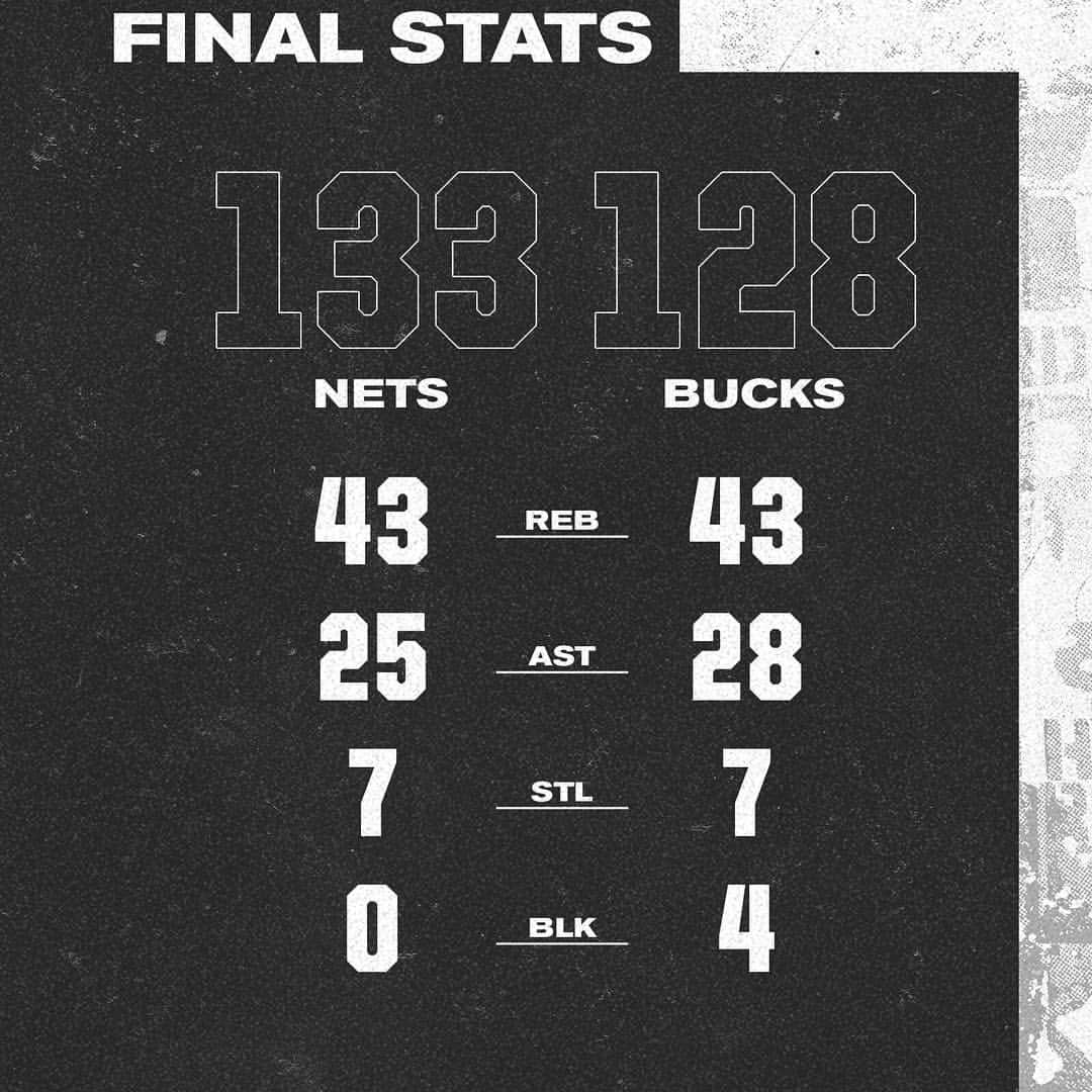 Brooklyn Netsさんのインスタグラム写真 - (Brooklyn NetsInstagram)「⏪ Took care of business ⏪ #WeGoHard」4月7日 23時46分 - brooklynnets