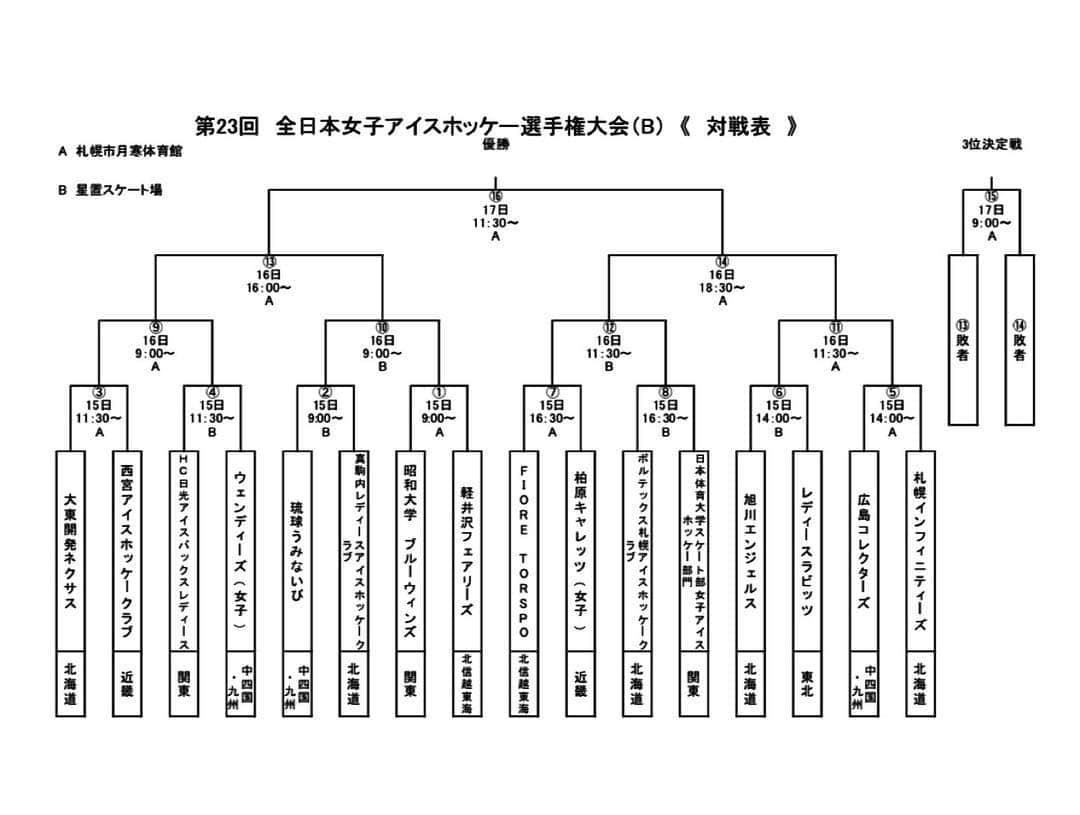 菊池沙都さんのインスタグラム写真 - (菊池沙都Instagram)「おはようございます！ いよいよ今日から 全日本女子アイスホッケー選手権B！ 創部一年目の新チームでここの舞台に立つことができて幸せですん🥺💕 大好きな仲間とアイスホッケーを楽しんで サポートしてくれる方々に感謝して 頑張りますので応援よろしくお願いします🤗💓 #5時起き#素直に眠い #アイスホッケー#札幌  #ブルーウィンズ#新チーム#楽しいチーム #差し入れありがとうございます #フェイスパック  このメンバーでまたプレーできるなんて夢みたい🍀 #Dreamtea」3月15日 6時01分 - satochin30
