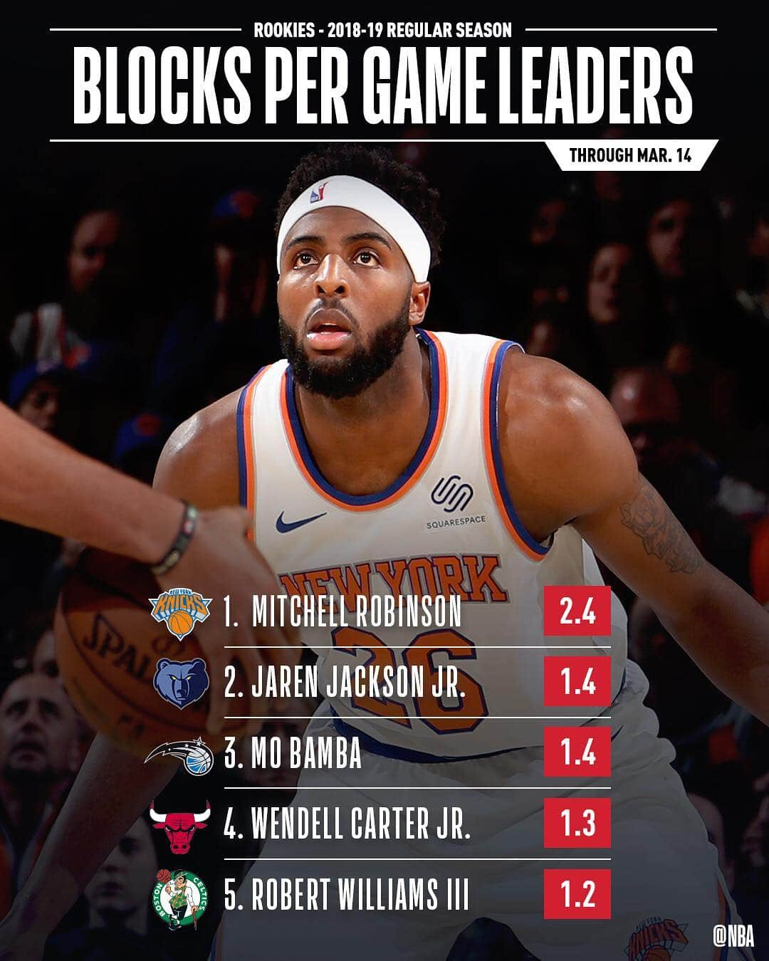 NBAさんのインスタグラム写真 - (NBAInstagram)「👀 the STAT LEADERS among #NBARooks!」3月16日 0時36分 - nba