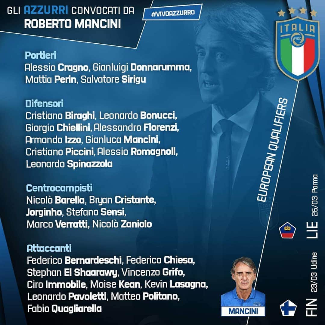 サッカーイタリア代表さんのインスタグラム写真 - (サッカーイタリア代表Instagram)「#Nazionale🇮🇹 📝Gli #Azzurri convocati dal Ct @mrmancini10 per le gare contro #Finlandia🇫🇮 e #Liechtenstein🇱🇮 . . #VivoAzzurro #Italia #EURO2020 #EuropeanQualifiers #ItaliaFinlandia #ItaliaLiechtenstein」3月16日 1時27分 - azzurri