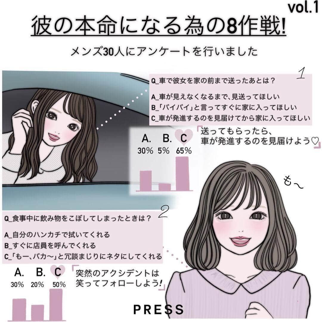 PRESSさんのインスタグラム写真 - (PRESSInstagram)「本命か友達かはどこで別れるの？﻿ メンズ30人にアンケートを行い、シチュエーション別に彼女にはこうしてほしい！を集めました♡﻿ ﻿ 全部で8つある中の2つをご紹介します💁🏼‍♀️﻿ ﻿ ◆車で彼女の前まで送った後は？﻿ ◆食事中に飲み物をこぼしてしまったときは？﻿ ﻿ 時には自然な行動よりも作戦を使ってキュンとさせてみて❤️﻿ ﻿ 続きの6作戦もお楽しみに！﻿ illustrator: @sooooyoooon ﻿ ﻿ 💛今までのイラストをチェック💛﻿﻿﻿﻿﻿﻿﻿﻿﻿﻿﻿﻿﻿﻿ PRESS編集部で過去に紹介したイラストは﻿﻿﻿﻿﻿﻿﻿﻿﻿﻿﻿﻿﻿﻿ #pressblog_illustration で﻿﻿﻿﻿﻿﻿﻿﻿﻿﻿﻿﻿﻿﻿ まとめてチェックできるよ◎﻿﻿﻿﻿﻿﻿﻿﻿﻿﻿﻿ ﻿ ——————————————————﻿ #モテテク#モテテクニック #モテたい #恋愛心理学#イラスト #イラストエッセイ#イラストレーター#イラスト好き#女の子イラスト #イラスト好きな人と繋がりたい #恋愛 #恋愛漫画 #イラスト漫画 #少女漫画 #漫画 #イラストグラム #モテる #モテ仕草 #聞き上手 #モテる方法 #心理学#イラスト日記 #イラスト好きな人と繋がりたい #pressblog ﻿」3月16日 21時13分 - press.inc