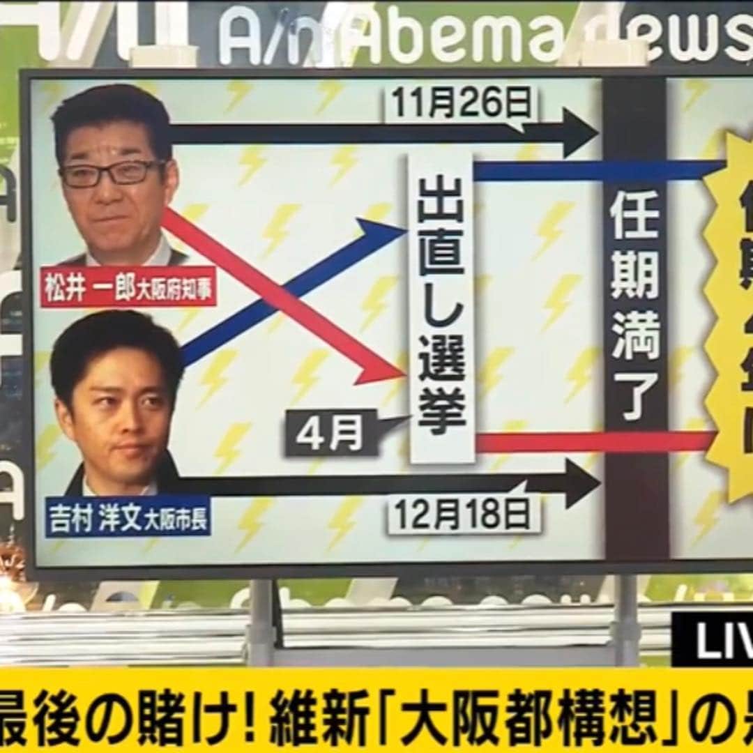 足立康史さんのインスタグラム写真 - (足立康史Instagram)「今夜は #abematv みのもんたの #よるバズ に呼んでいただき、大阪都構想とダブル選挙について討論しました！  大阪会議が失敗したから二度目の都構想にチャレンジすること等が多くの視聴者の皆様に伝われば嬉しいです。  みのもんたのよるバズ！2019年3月16日 党利党略？維新“お家芸”Ｗクロス選 https://youtu.be/miRiKMoQxM4」3月16日 23時57分 - adachiyasushi