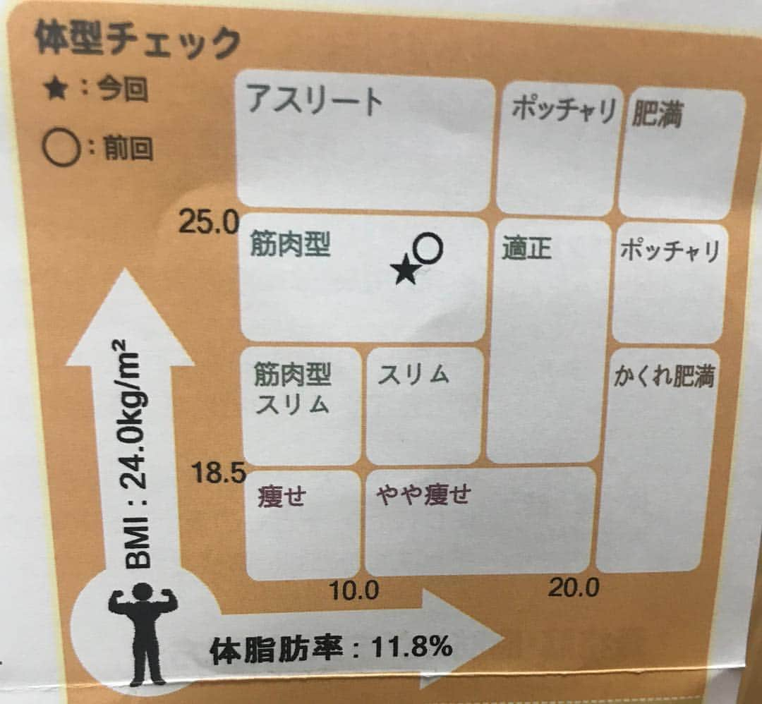 政宗のインスタグラム