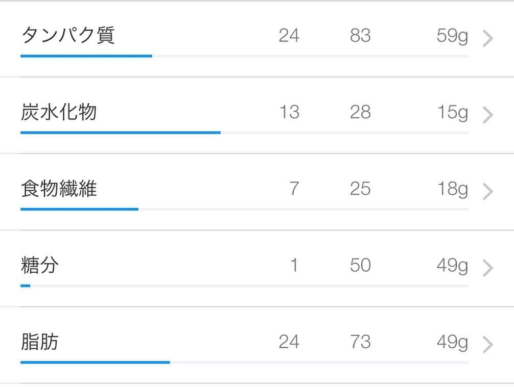 宮川杏奈さんのインスタグラム写真 - (宮川杏奈Instagram)「#パーソナルトレーナーの食事  #低糖質トレーナー . レタス70g ブロッコリー70g たまご100g とろけるチーズ20g 小松菜ときのこのスープは からだシフトの低糖質めんつゆとごま油で 作りましたぁ😊🙌🏽💓 . タンパク質24g/糖質6gの食事です👍🏽 . #上越YG #パーソナルトレーナー #筋肉女子 #トレーニング女子 #ケトジェニックライフ #ケトジェニックダイエット #ボディメイク #フィットネス #ダイエット #トレーニング #ワークアウト #低糖質高タンパク #低糖質ダイエット #ローカーボ #ロカボ食品 #ロカボ #低糖質ごはん #糖質オフ #パーソナルトレーナーの生活 #トレーニングジム #パーソナルトレーニング #プライベートジム #パーソナルトレーニングジム #ビーチバレー選手 #バレーボール選手」3月19日 9時26分 - an1221na