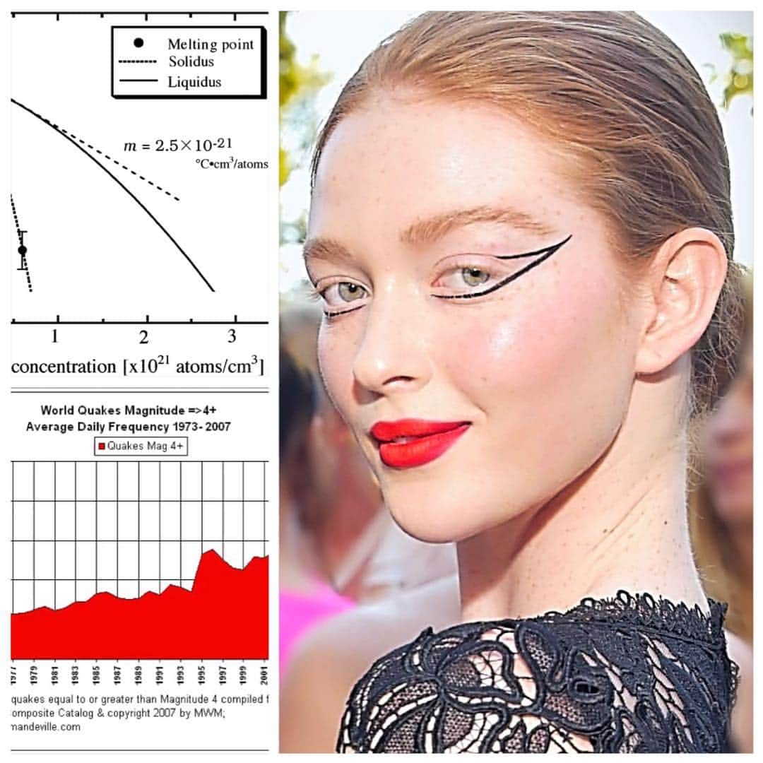JO BAKERのインスタグラム：「L A R S E N • T H O M P S O N 🇺🇸 #seismic shock !!! #larsenthompson  Had to buy #earthquake insurance for my new house this week - so I’ve been a lil #quake inspired !! #shook #woke #reality #LAlife #earthquake #shudder ..... how much 😳😂!! Tap for team... Makeup by me #jobakermakeupartist using my daily life, things I see and experience to keep my creative juices flowing ‼️」