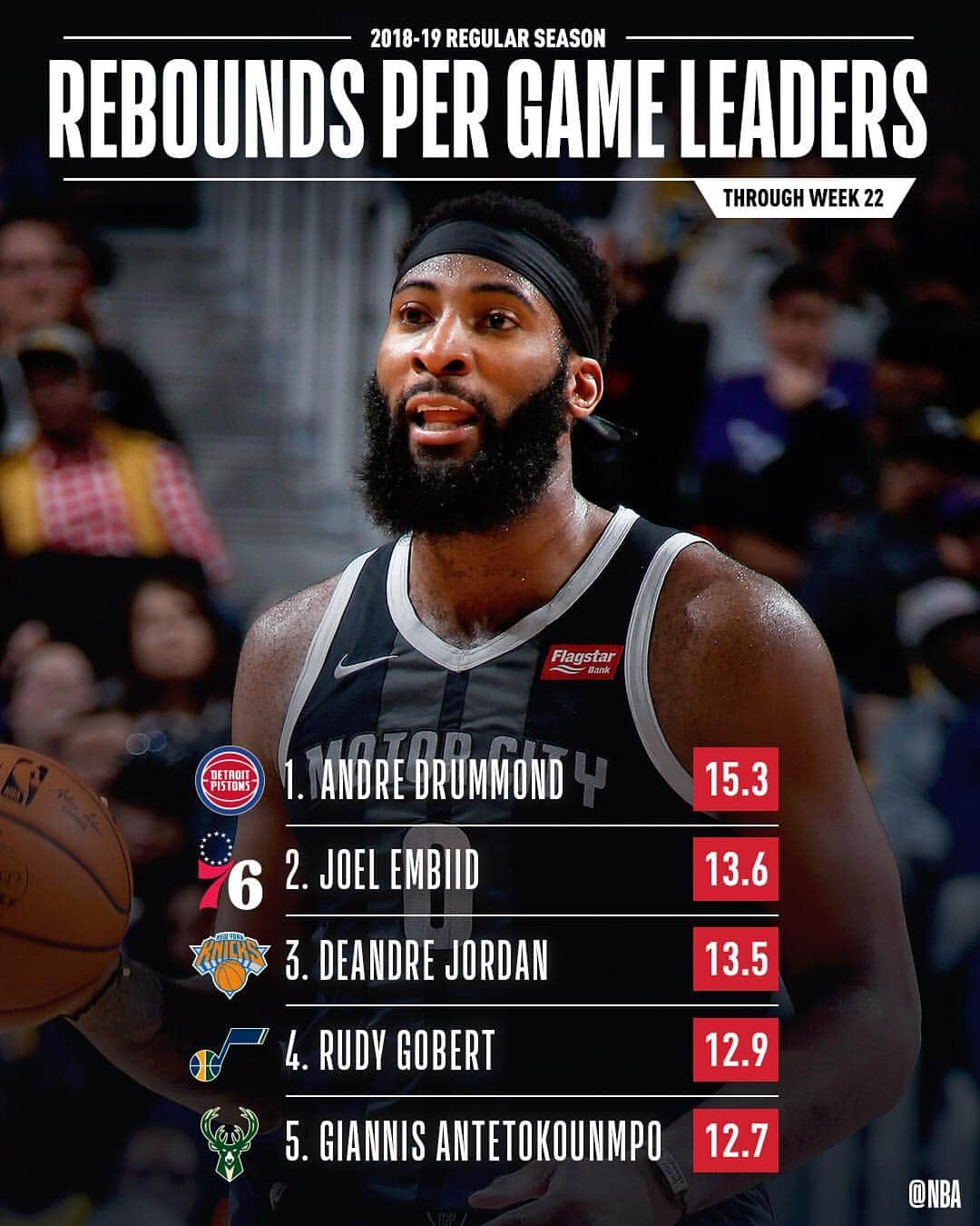 NBAさんのインスタグラム写真 - (NBAInstagram)「📊 the NBA STAT LEADERS through Week 22!」3月19日 2時00分 - nba