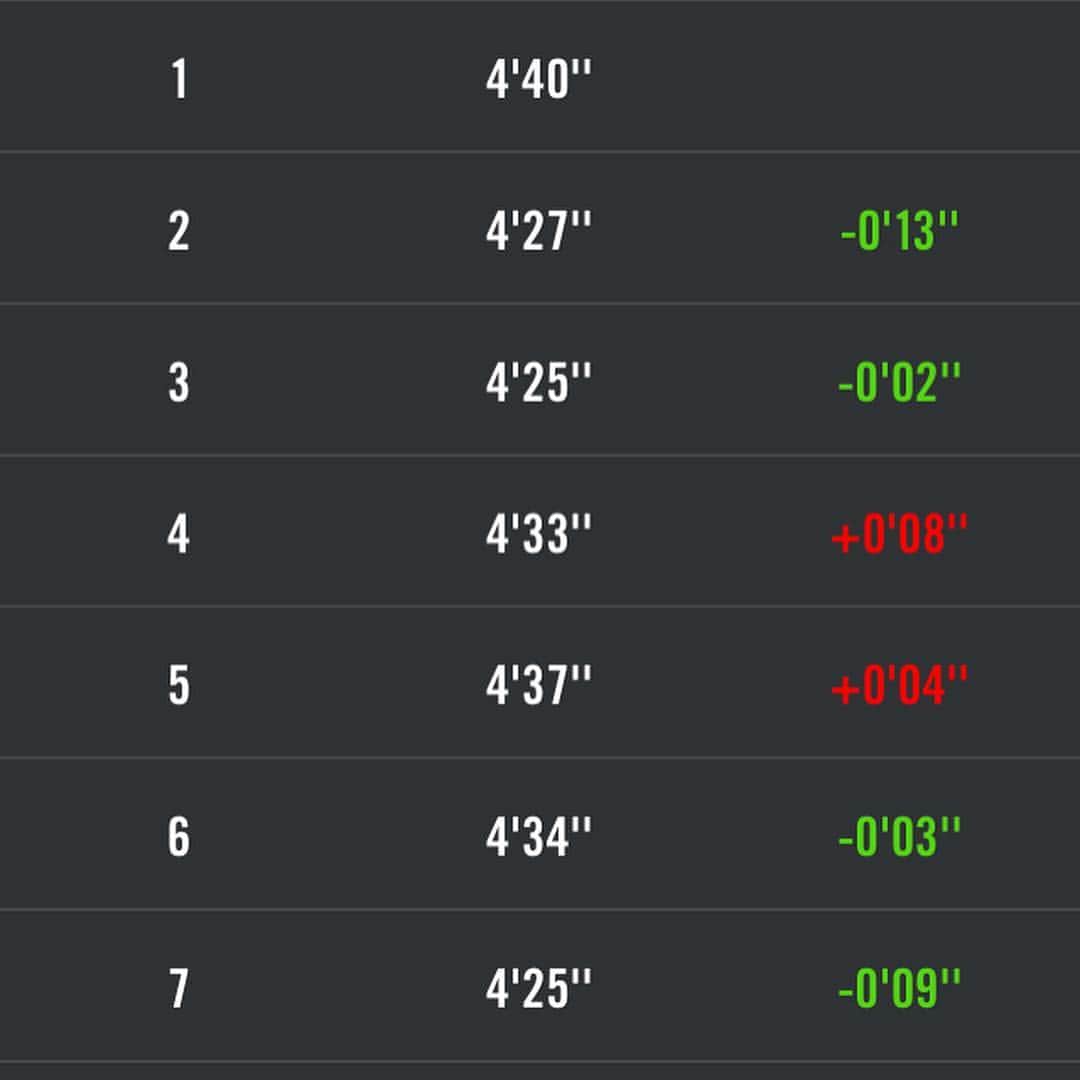 Chad Santosさんのインスタグラム写真 - (Chad SantosInstagram)「Si vamos a correr a más de 4:59 km/h, mejor nos quedamos acostaditos en casa. #Garmin #NikeRunClub #Running #RunnersMx」3月19日 10時51分 - elchadsantos