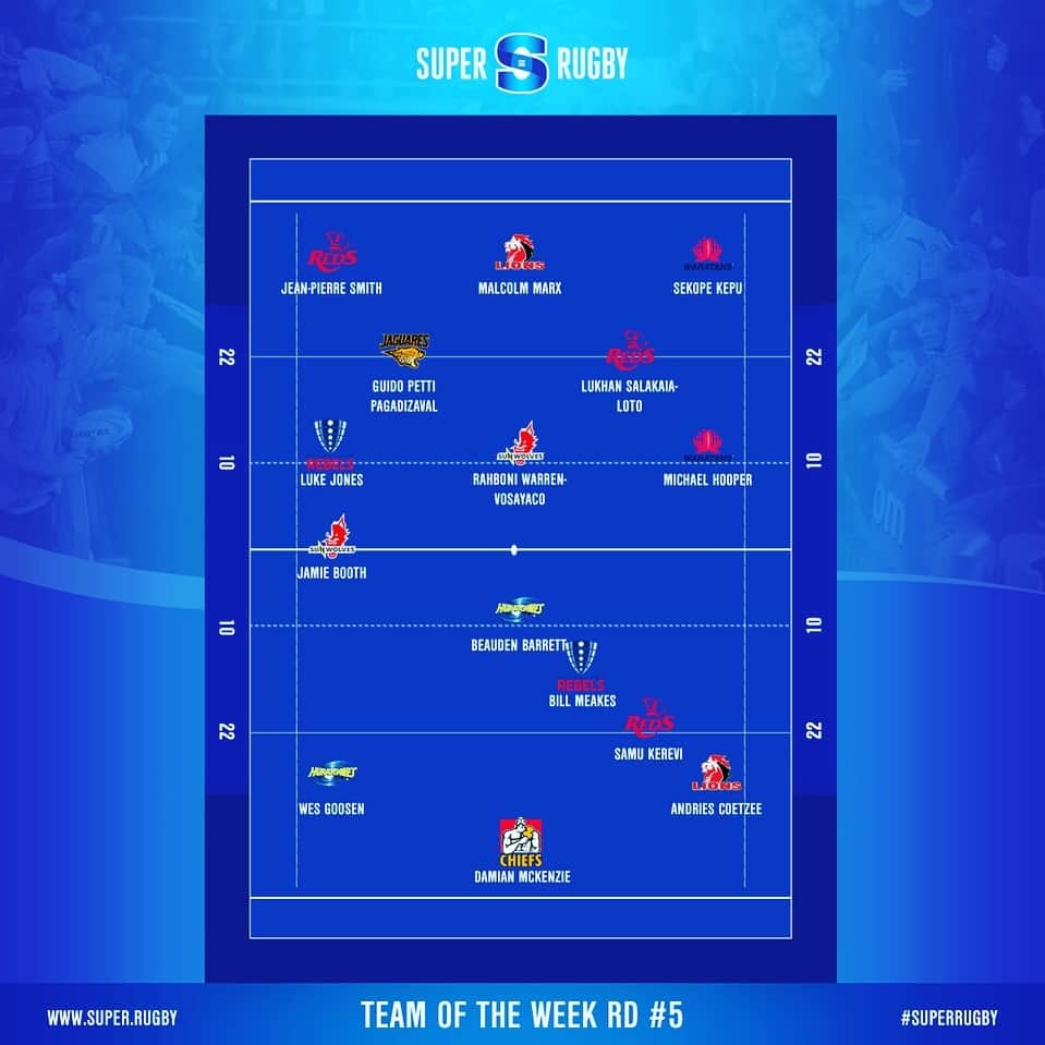 Super Rugbyさんのインスタグラム写真 - (Super RugbyInstagram)「#SuperRugby TOTW RD#5: players from eight teams with Reds leading way with three after come from behind win in Tokyo」3月19日 13時32分 - superrugby