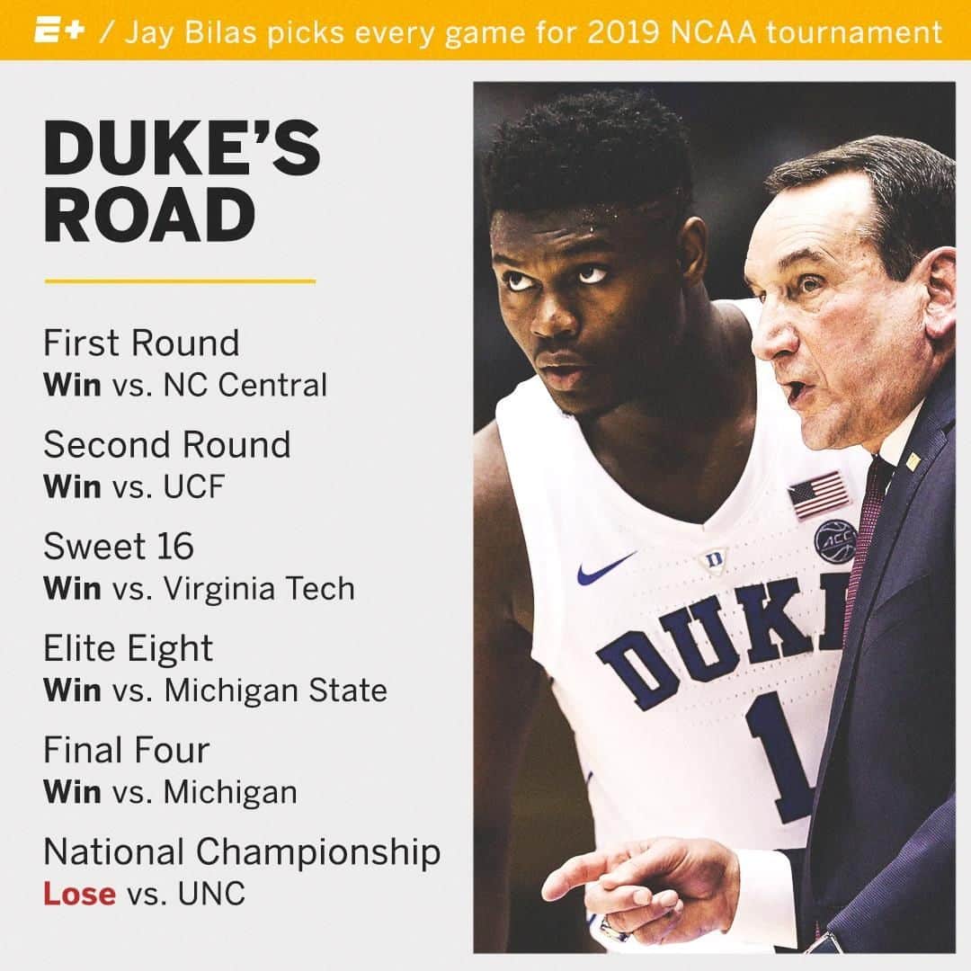 espnさんのインスタグラム写真 - (espnInstagram)「Jay Bilas picked every game in the 2019 NCAA tournament and here's a look at Duke's journey in the Madness 👀」3月20日 2時06分 - espn