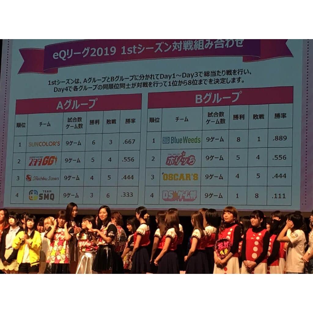 楠紗友里さんのインスタグラム写真 - (楠紗友里Instagram)「先週末行われたeQリーグDay3は、1勝2敗で敗戦😭 本当に悔しすぎる結果でかなり落ち込んでしまいました😖💦 でも、色々ハプニングがあった中でも柔軟に対応しながらベストを尽くしたメンバー 私達と一緒に戦ってくれているスタッフの皆さん 直接かけつけて下さったり配信を見て応援して下さっている大切な皆さまに、感謝でいっぱいです！！ 今日の配信で色々話そうと思っているので、良かったらチェックしてください😊✨ #eQリーグ #オフショット #スターダスト #スタダGG #game #esports #eスポーツ ブログも見てね★」3月20日 13時31分 - sayuri_kusunoki