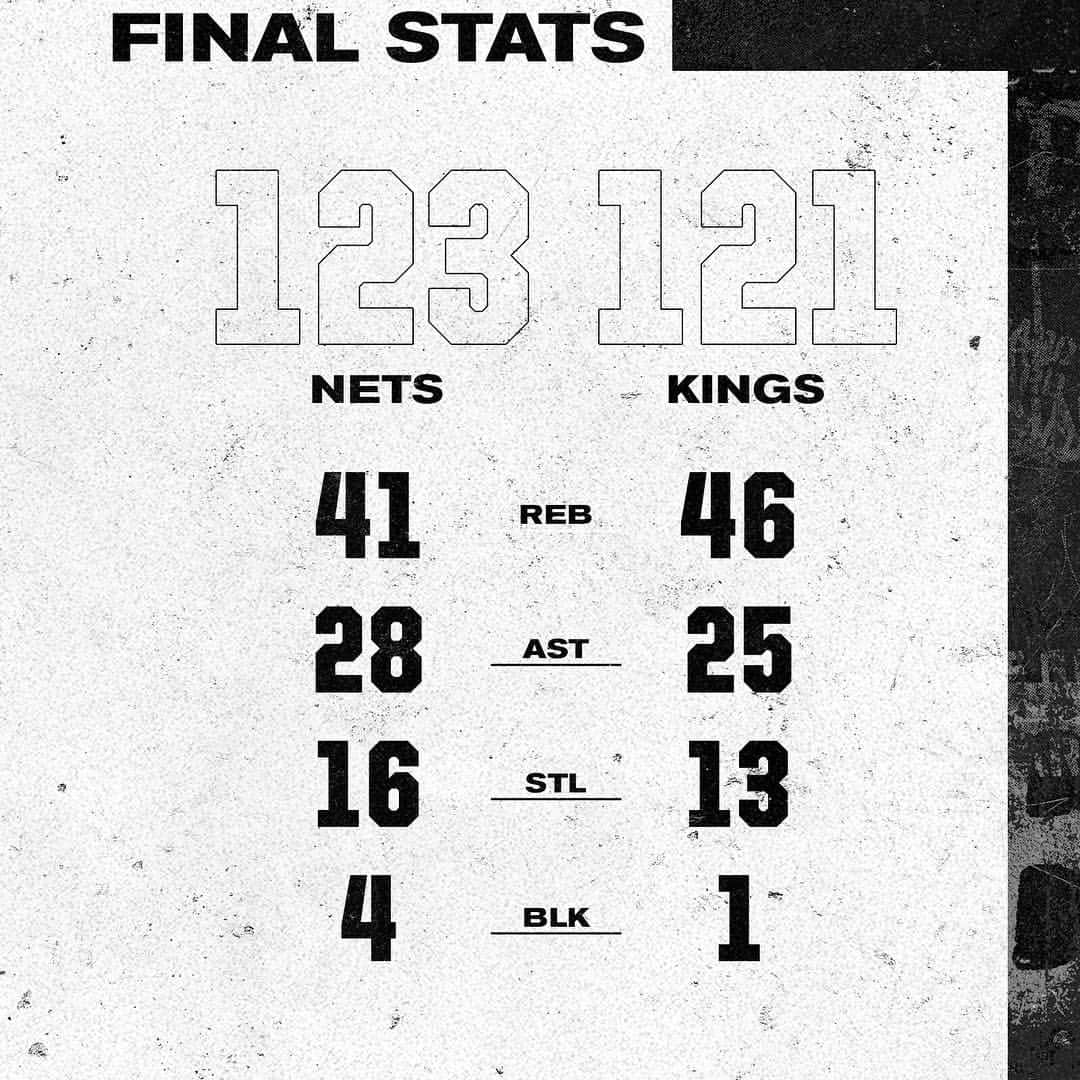 Brooklyn Netsさんのインスタグラム写真 - (Brooklyn NetsInstagram)「Brooklyn does not quit 🏴🏳️ #WeGoHard」3月20日 18時02分 - brooklynnets