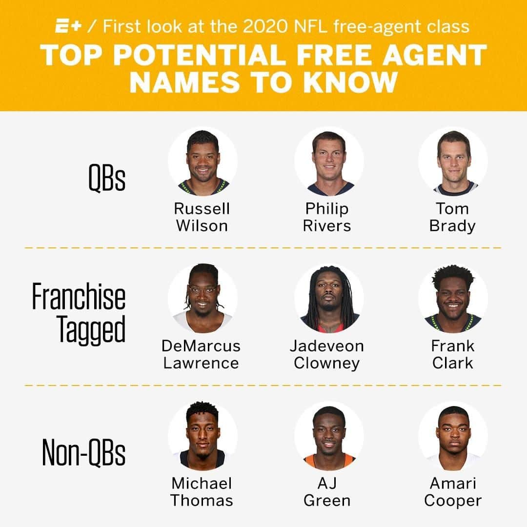 espnさんのインスタグラム写真 - (espnInstagram)「There's some big names slated for free agency in 2020 right now 👀」3月21日 2時55分 - espn