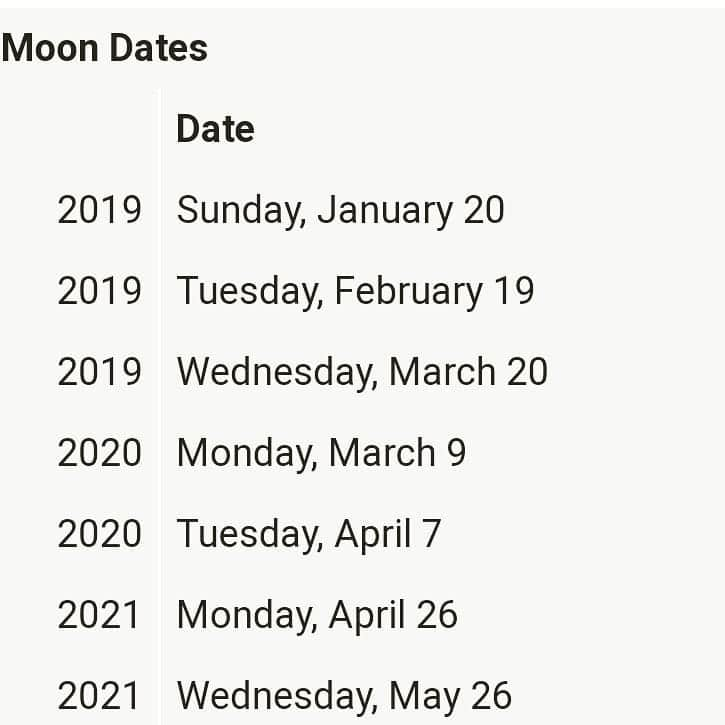 ガソリングラマーさんのインスタグラム写真 - (ガソリングラマーInstagram)「#supermoon dates the last one of 2019 is tonight now dont miss it #springequinox 🌑🌒🌓🌔🌕🌗🌗🌘🌙🌛🌜🌚☁️⛅⛈🌤🌥🌬🌫🌪🌩🌨🌧🌦 #equinoxmoon #wormmoon 🐍🐍」3月21日 11時03分 - gasolineglamour