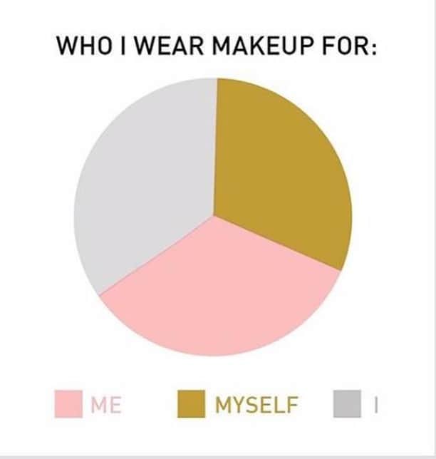 Makeup Addiction Cosmeticsさんのインスタグラム写真 - (Makeup Addiction CosmeticsInstagram)「The #accuracy⁣ Who can relate?⁣ #makeupaddiction #makeupaddictioncosmetics ⁣ ⁣」3月22日 2時50分 - makeupaddictioncosmetics