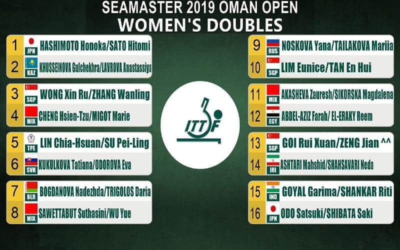 ITTF Worldさんのインスタグラム写真 - (ITTF WorldInstagram)「📝 Here’s your Main Draw! 💪  Who will be champions of the #ITTFChallenge+ Oman Open? 🏆🤔」3月22日 2時10分 - wtt
